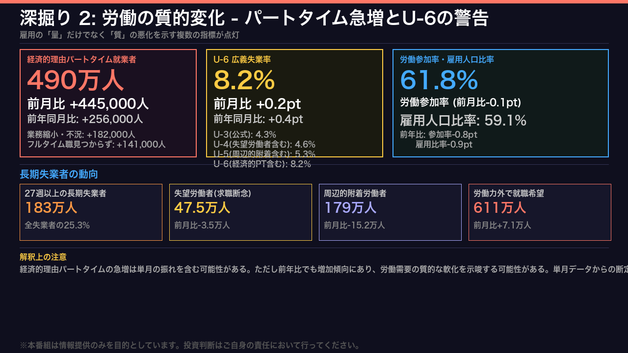 労働の質的変化
