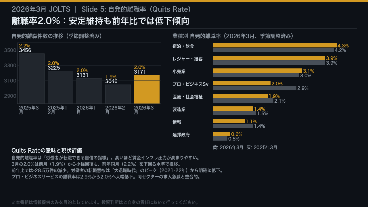 Quits Rate（自発的離職率）：労働者の自信度を測る