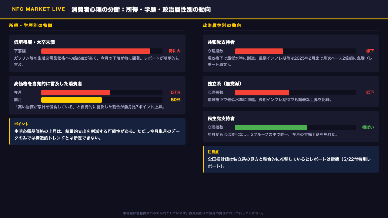 属性別・政治別の分断