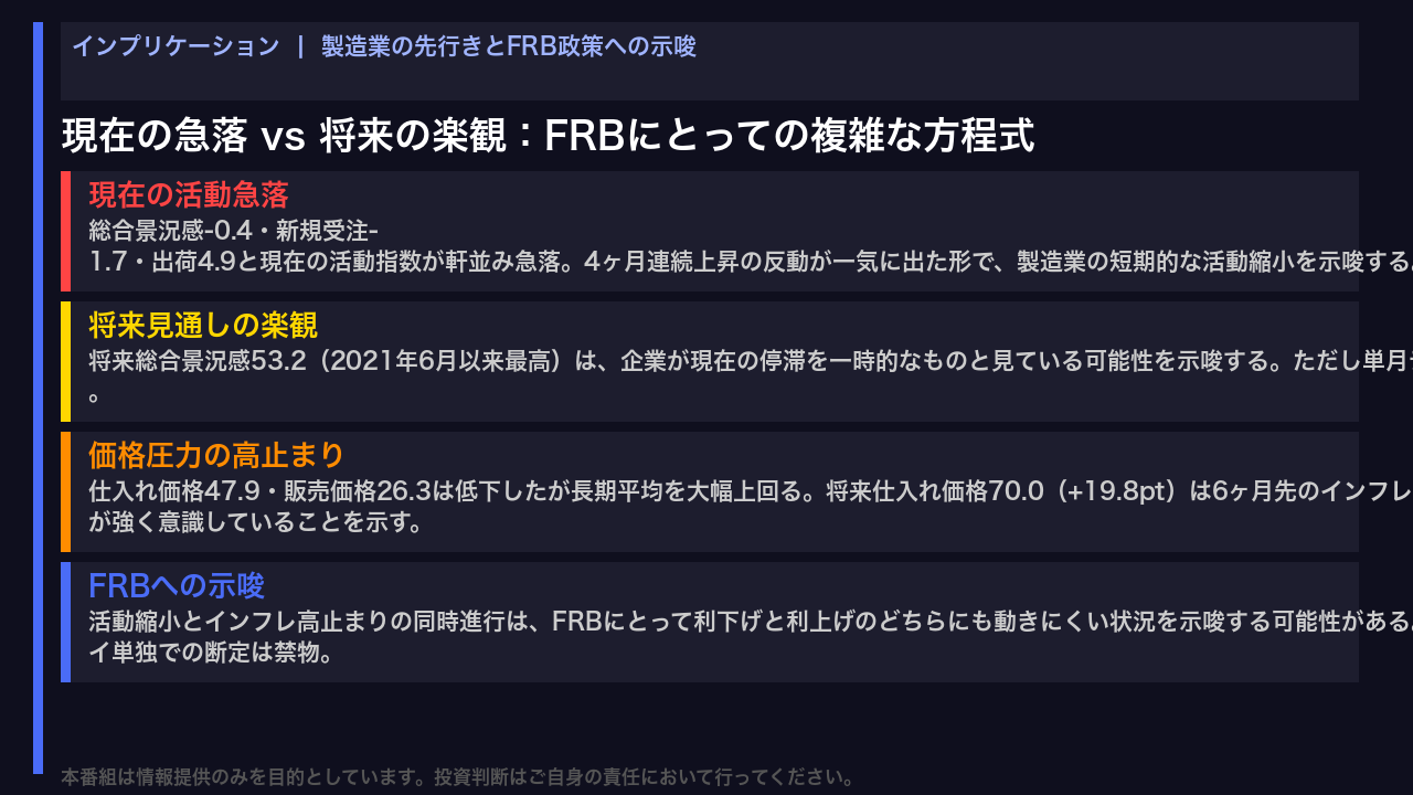 市場・FRBへの示唆