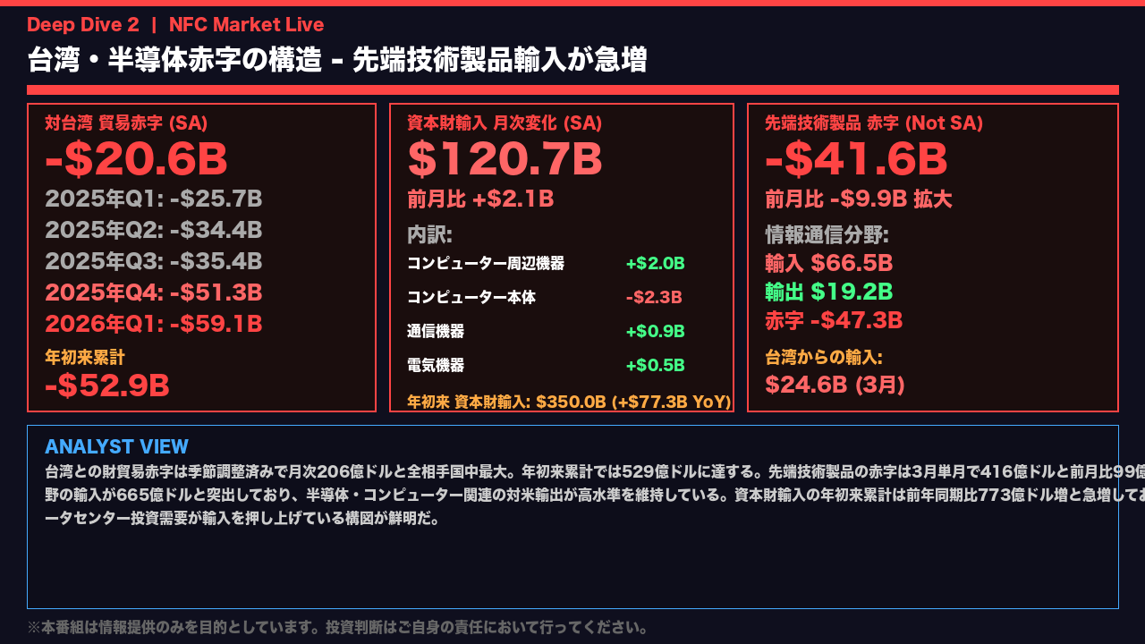 スライド 3 の解説