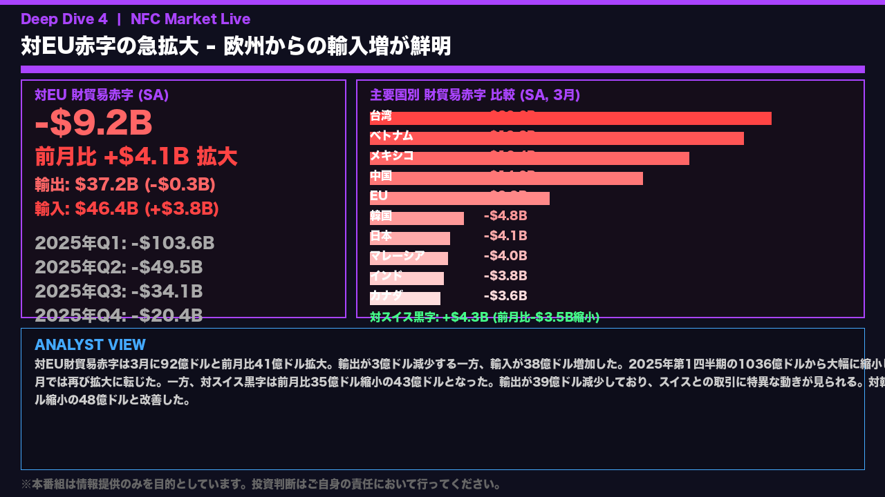 スライド 5 の解説