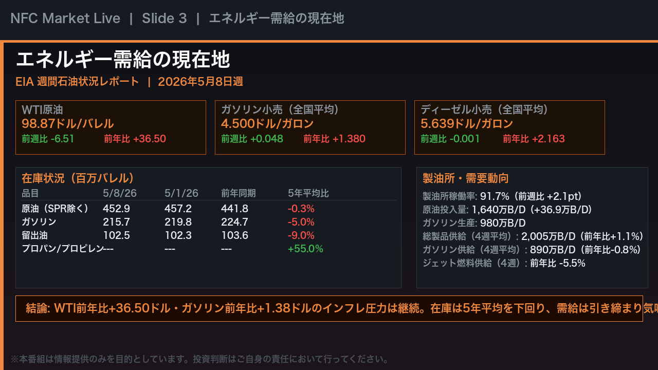 エネルギー需給の現在地(EIA 週間レポート)
