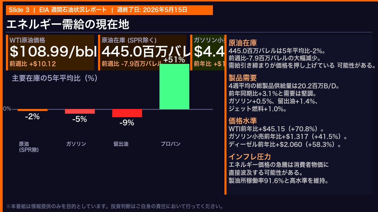 エネルギー需給の現在地（EIA 週間レポート）