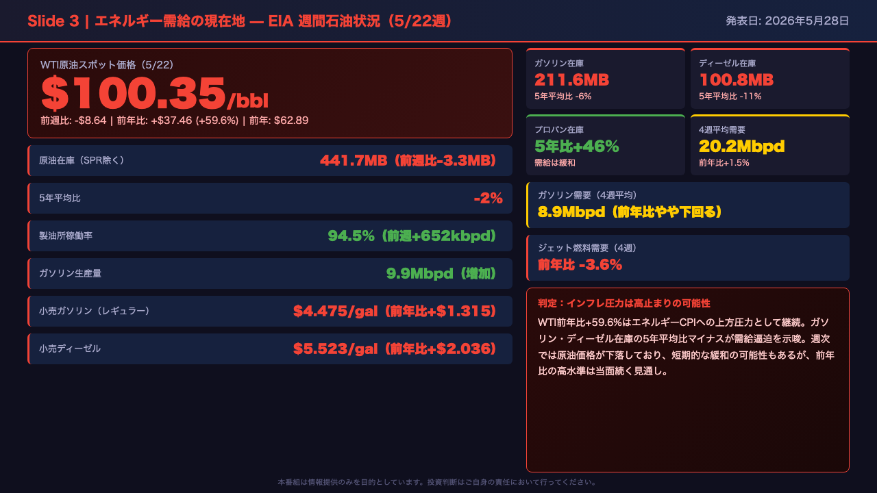 エネルギー需給の現在地（EIA 週間レポート）