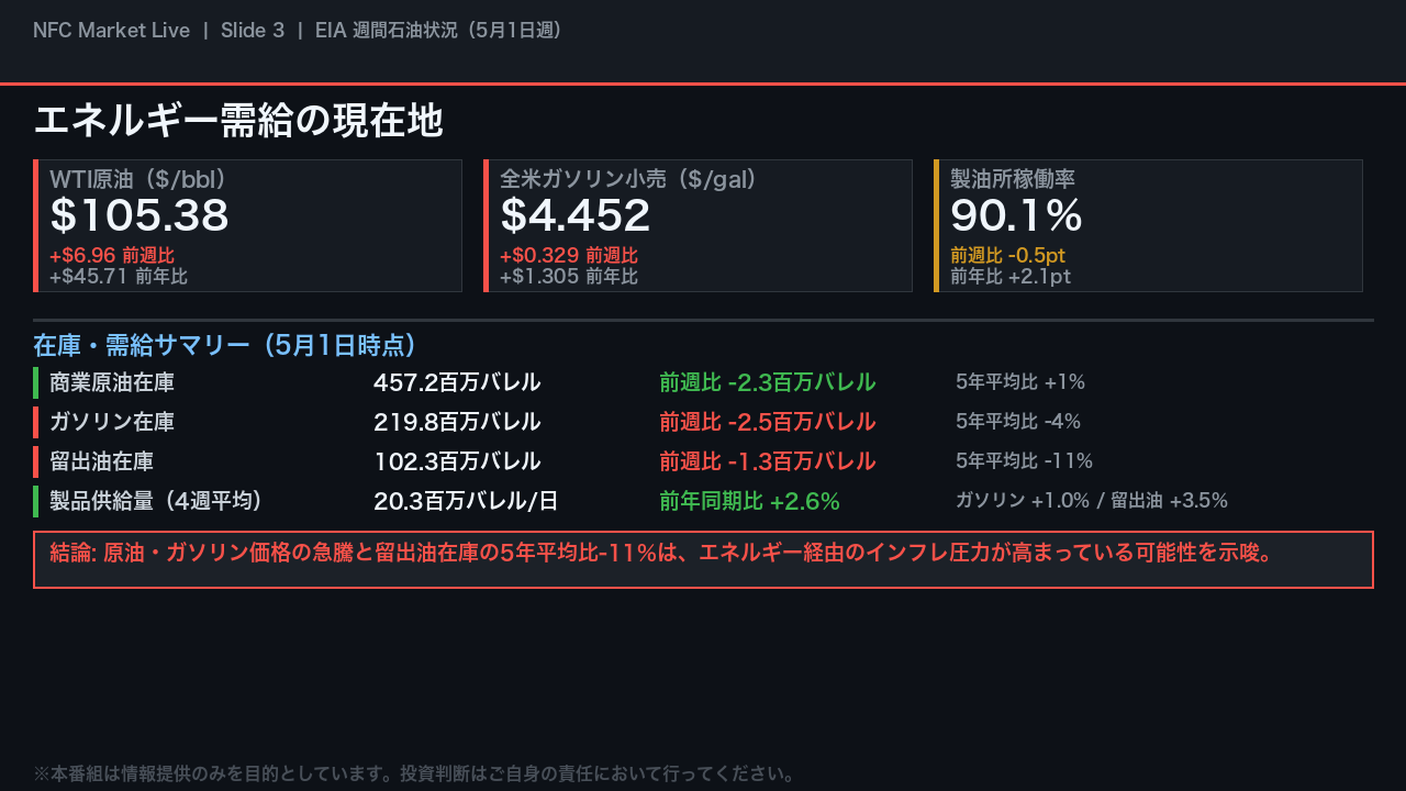 エネルギー需給の現在地（EIA 週間レポート）