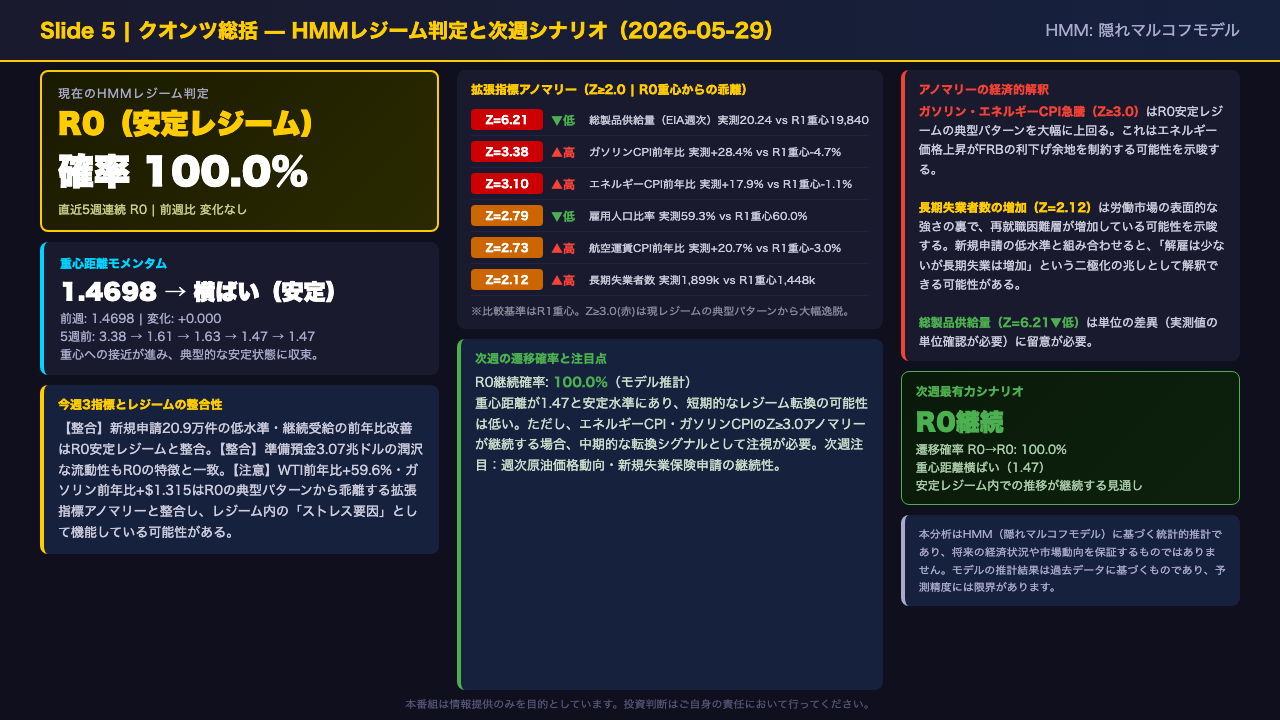 クオンツ総括 — HMMレジームとの整合性と次週シナリオ