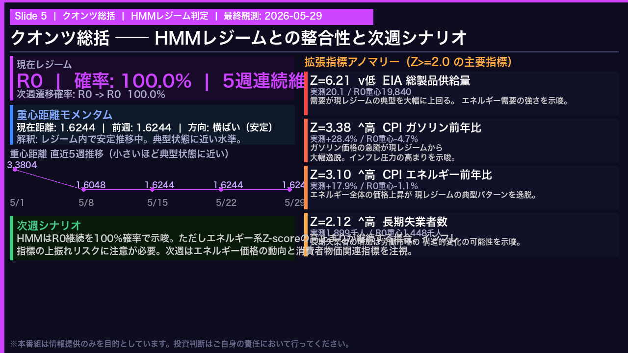 クオンツ総括 ── HMMレジームとの整合性と次週シナリオ