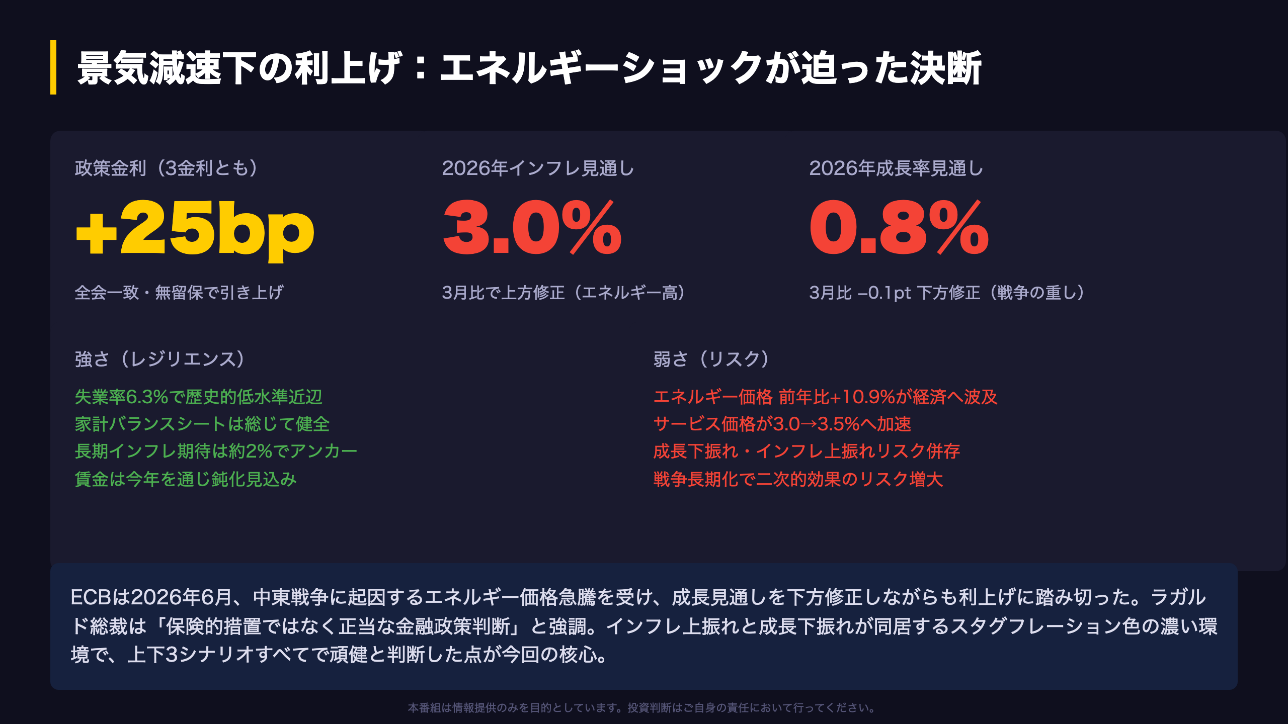 総括：戦争由来のインフレに対する異例の利上げ