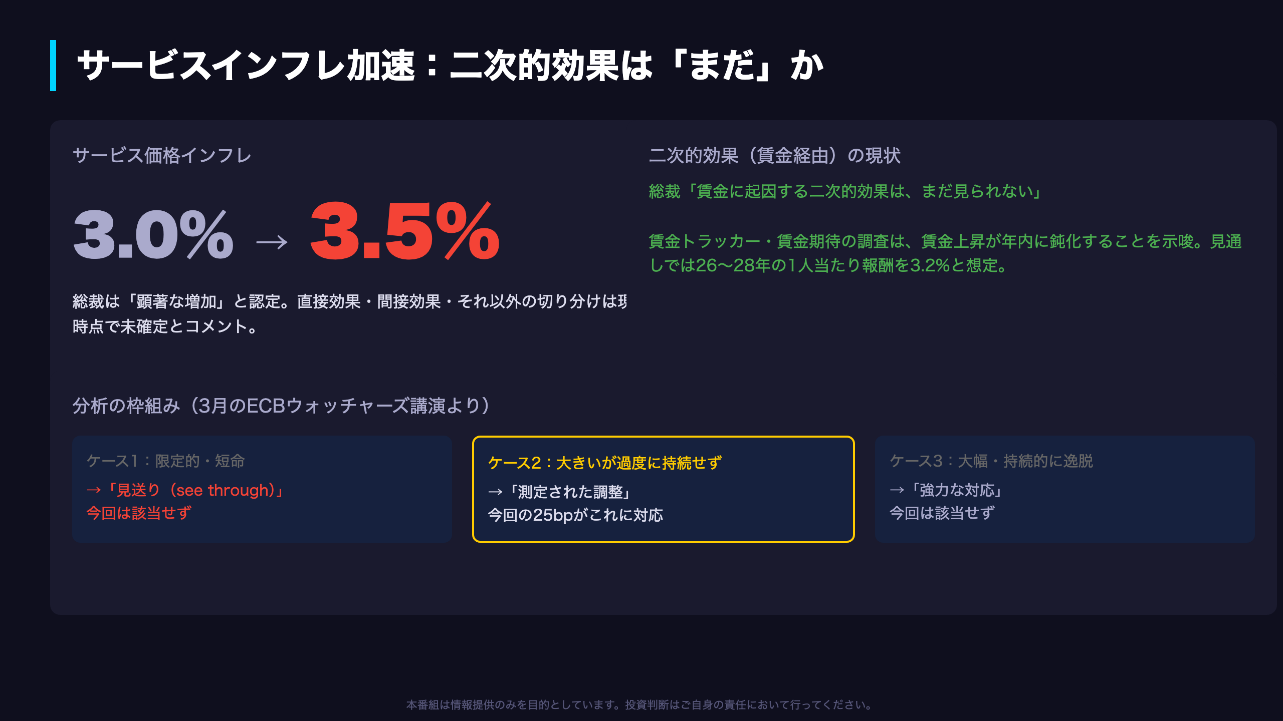 サービス価格の加速と二次的効果の現在地