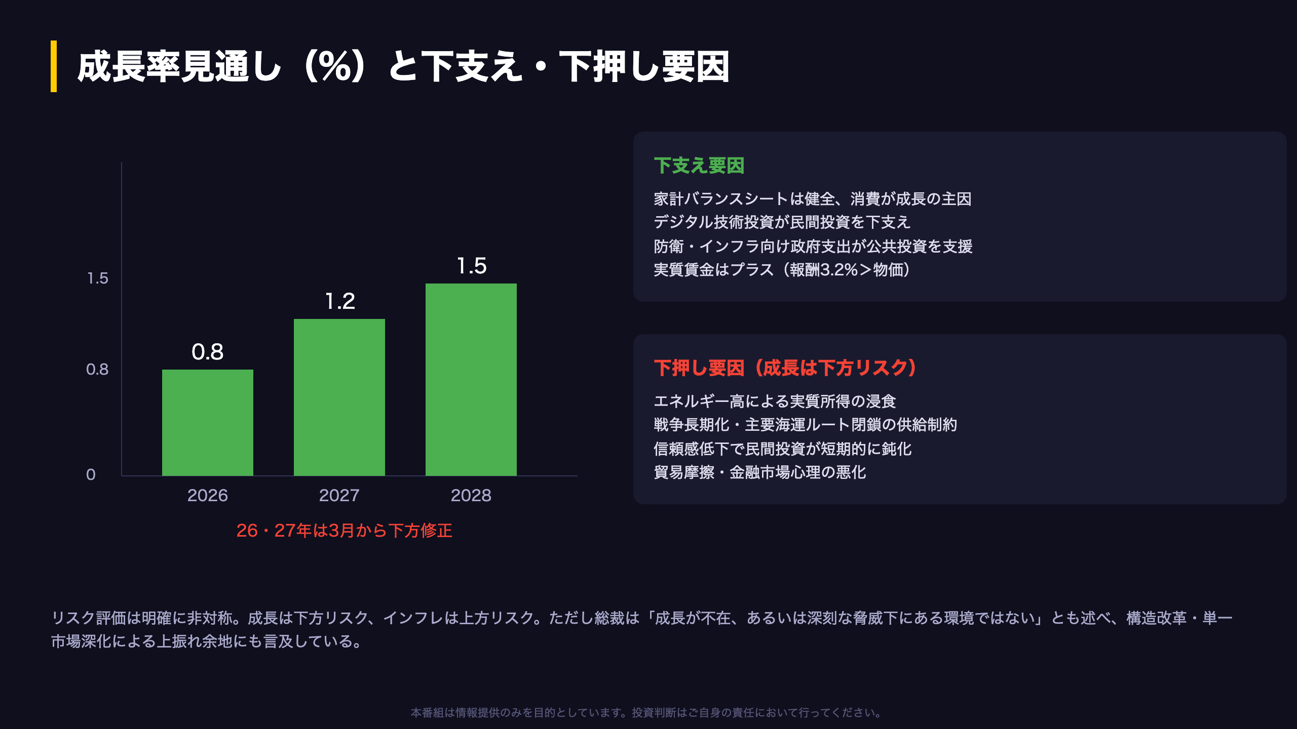 成長見通しの下方修正と強弱両面のリスク