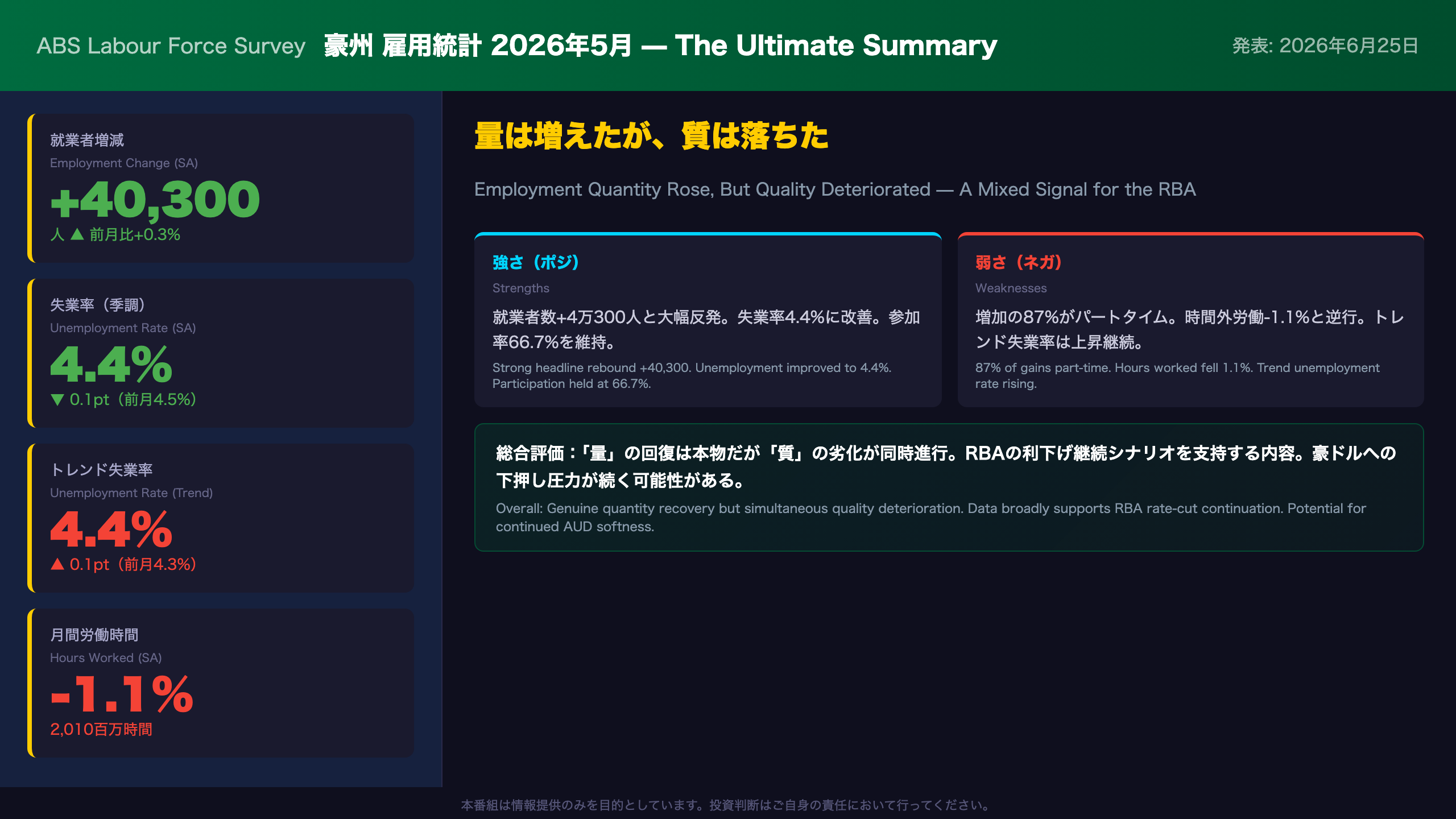 The Ultimate Summary：5月雇用統計の決定的インプリケーション