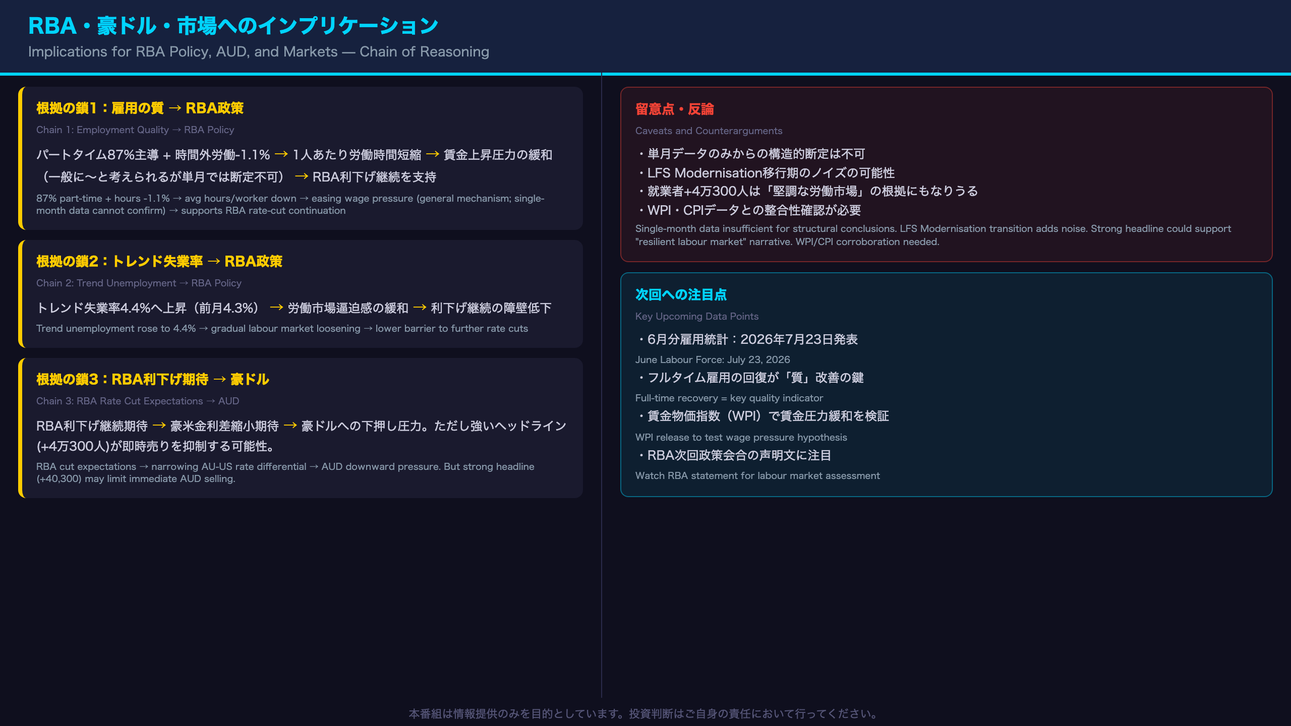 RBA・豪ドル・市場へのインプリケーション
