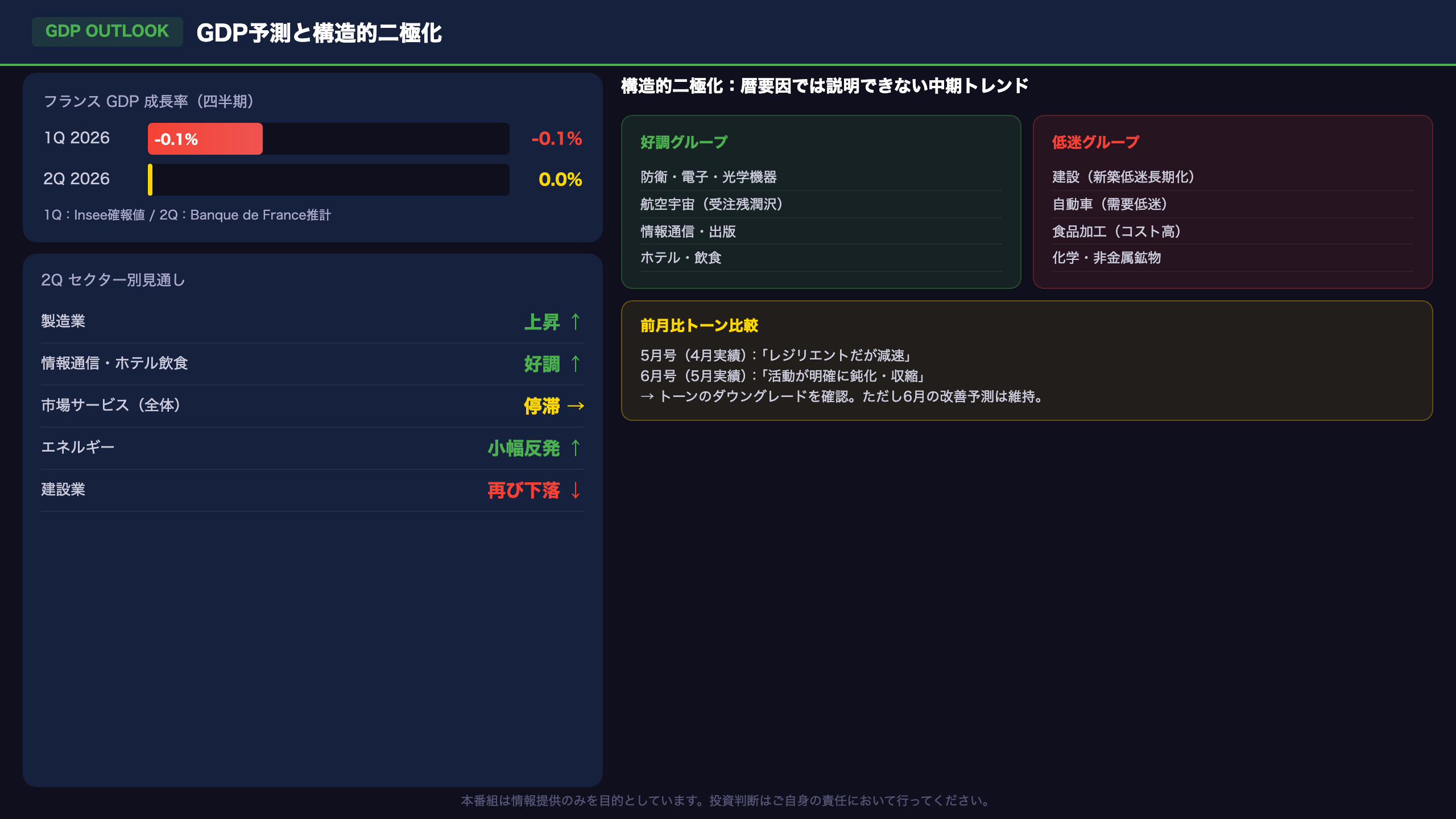 GDP予測と経済の二極化：防衛 vs 建設の構造的分断
