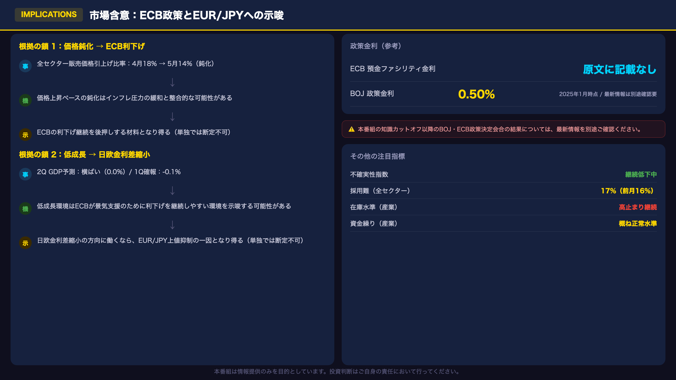 市場含意：ECB政策とEUR/JPYキャリートレードへの示唆