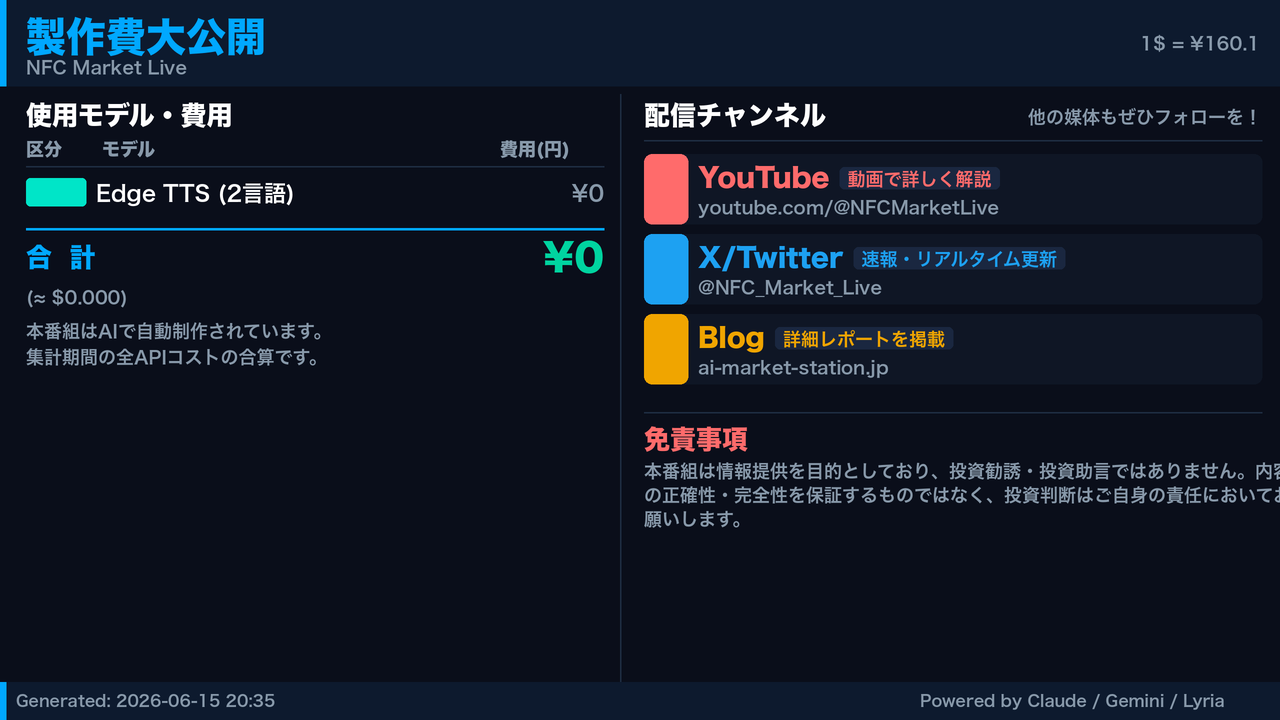 製作費大公開