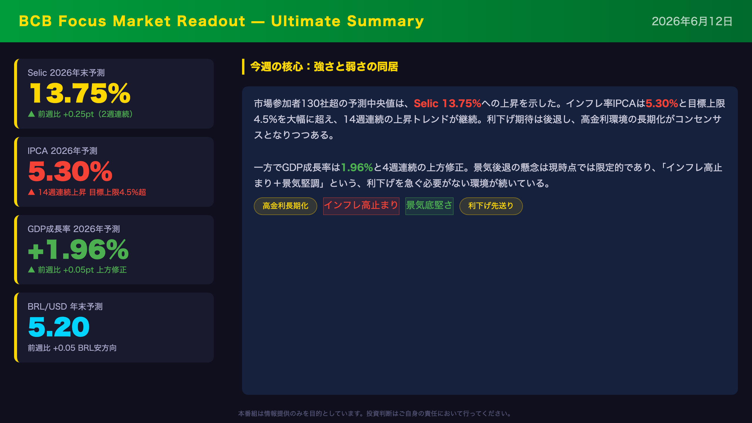 ブラジル - Ultimate Summary：Selic上昇・インフレ高止まり・GDP底堅さの三重構造