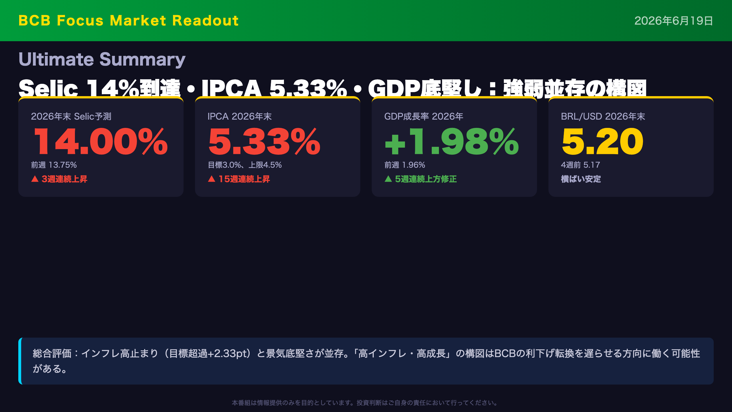 ブラジル - Ultimate Summary：Selic14%到達・IPCA5.33%の現実