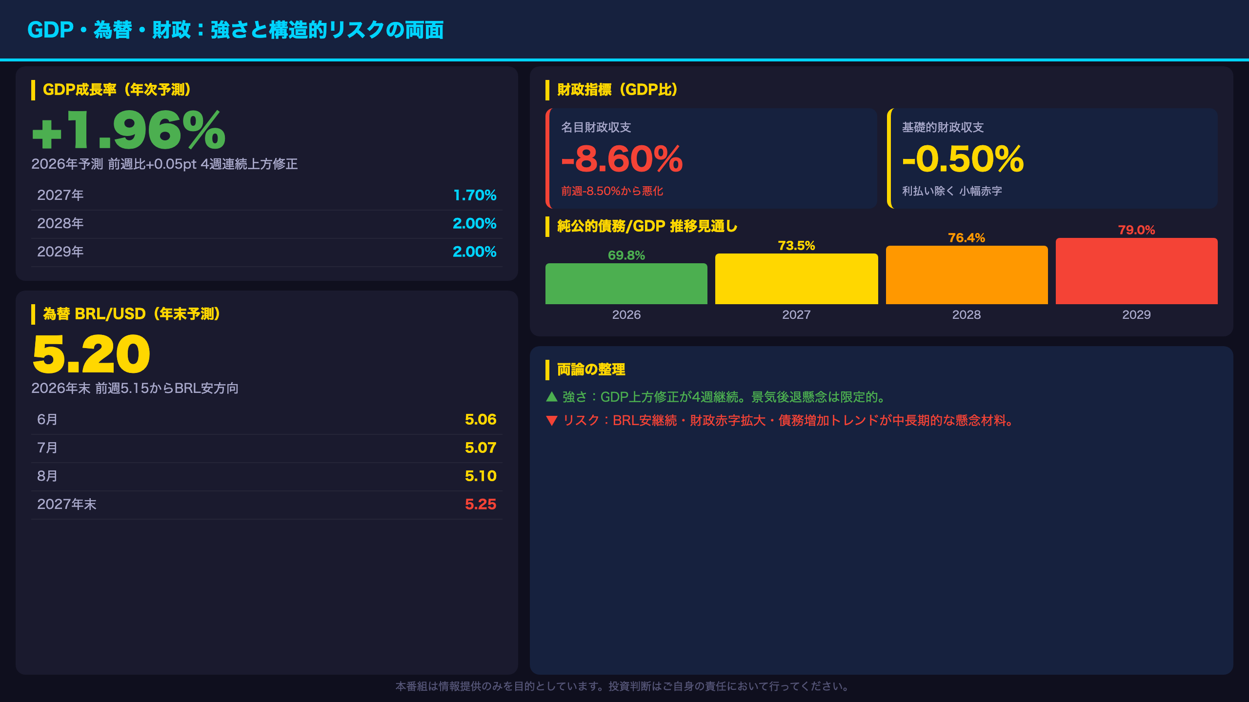 GDP・為替・財政：経済の強さと構造的リスクの両面