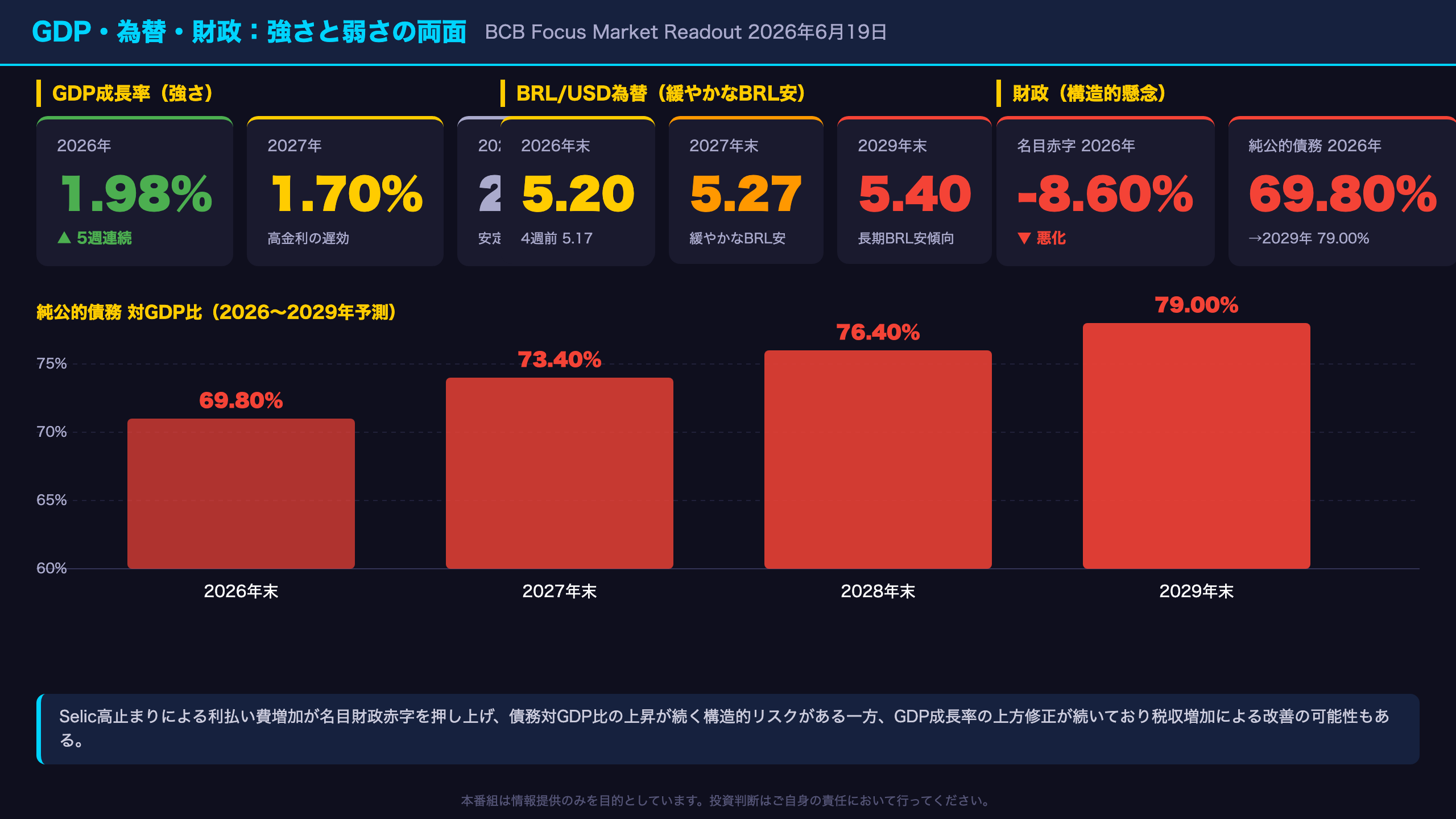 GDP・為替・財政：強さと弱さの両面