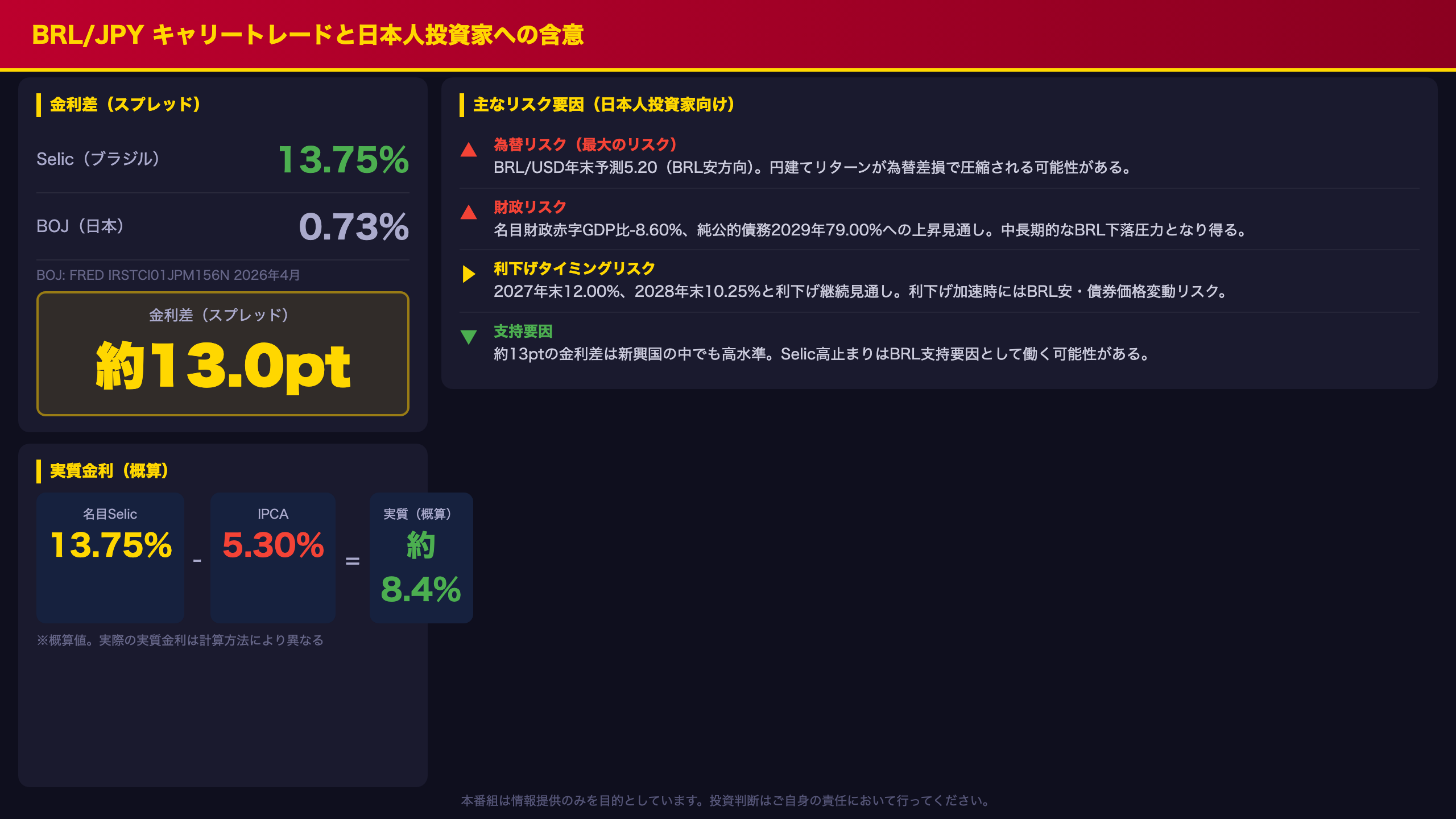 BRL/JPYキャリートレードと日本人投資家への含意