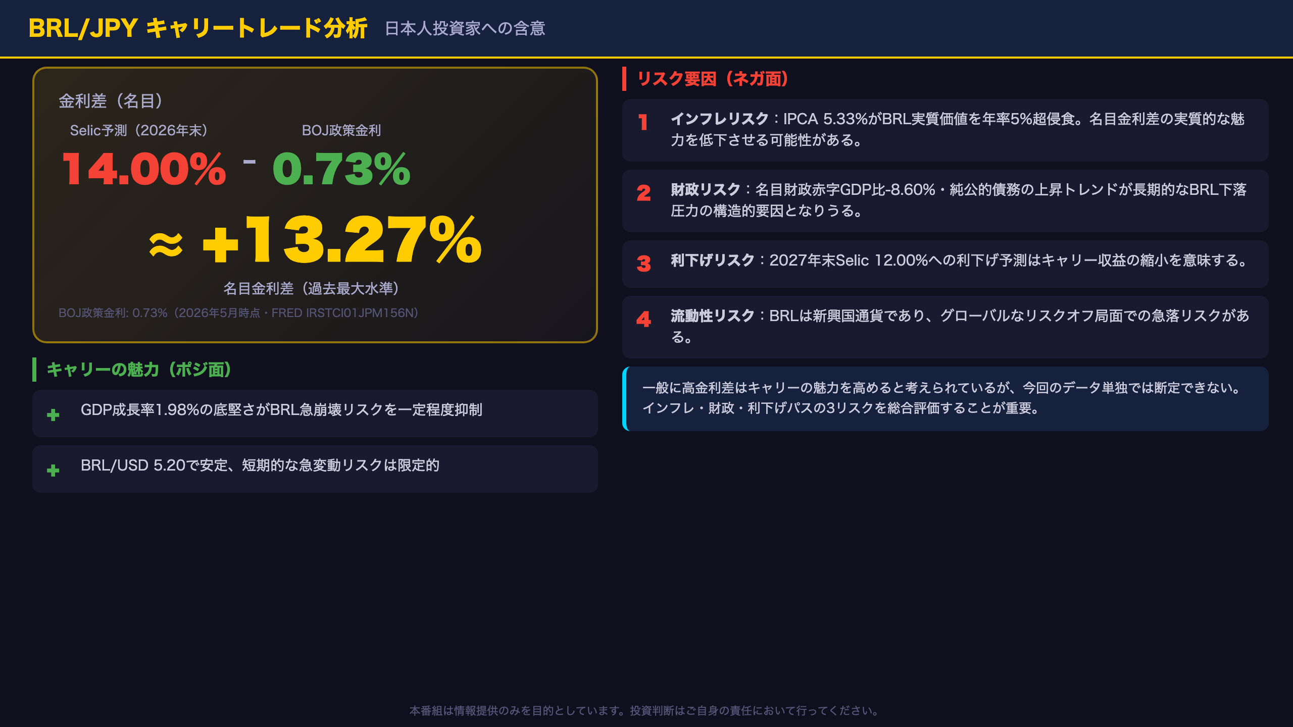 BRL/JPYキャリートレードと日本人投資家への含意