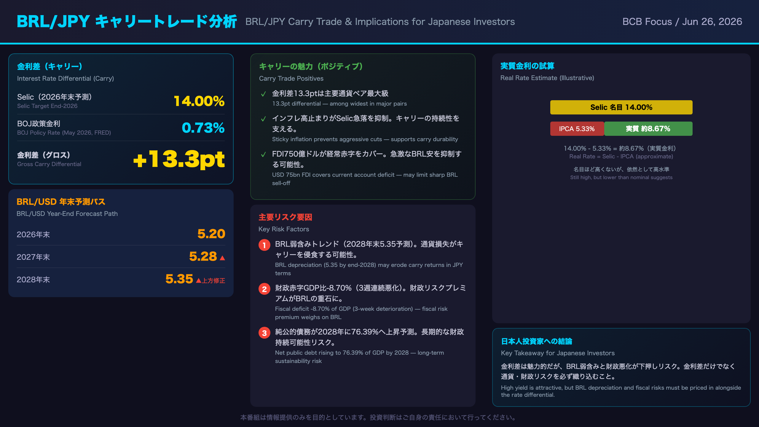 BRL/JPYキャリートレードと日本人投資家への含意