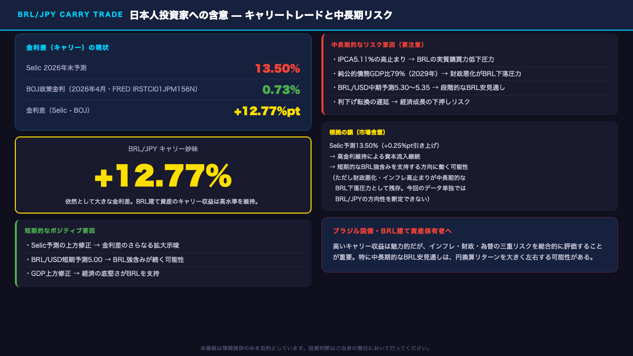 BRL/JPY・キャリートレード含意 — 日本人投資家への示唆