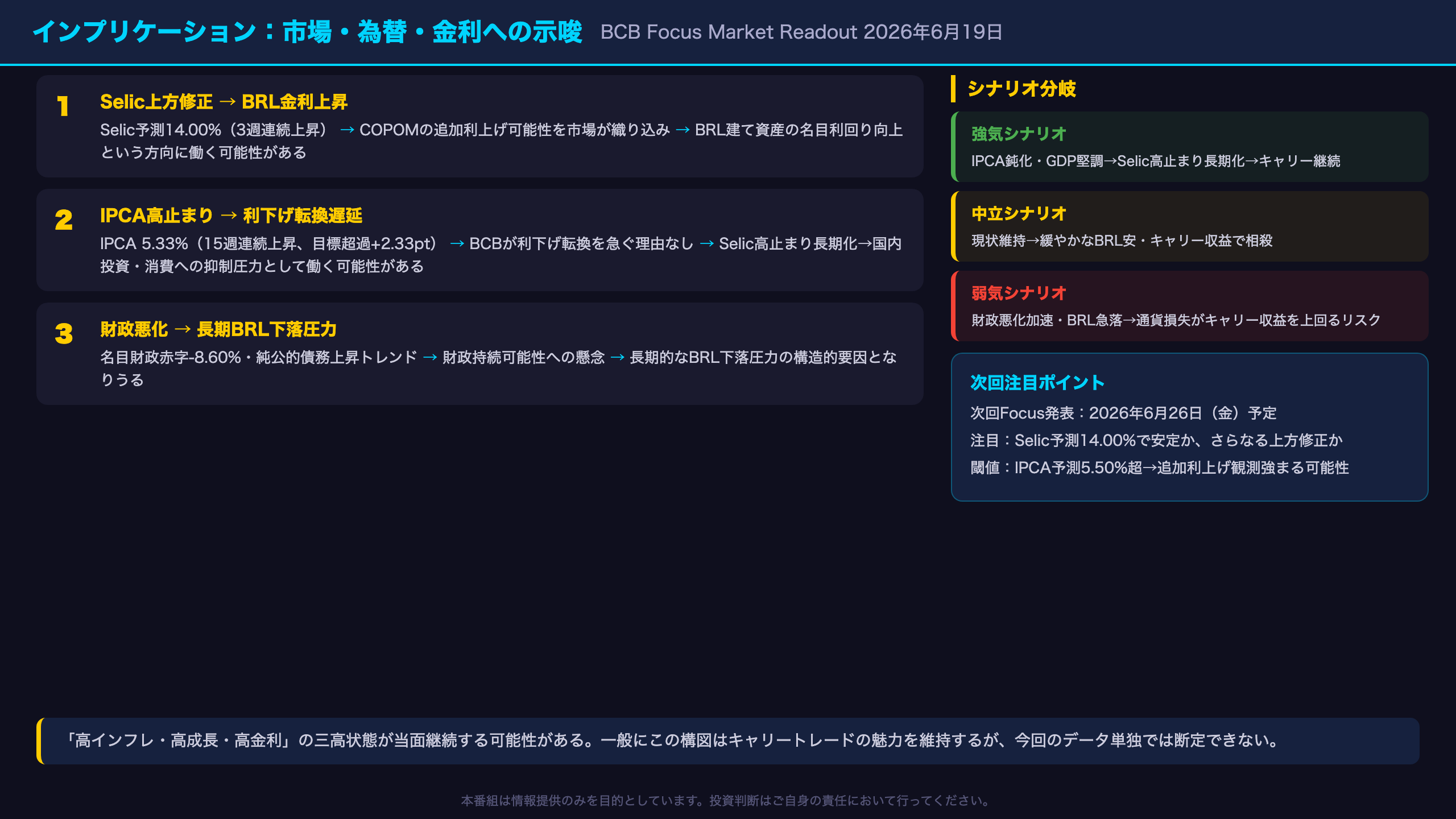 インプリケーション：市場・為替・金利への示唆