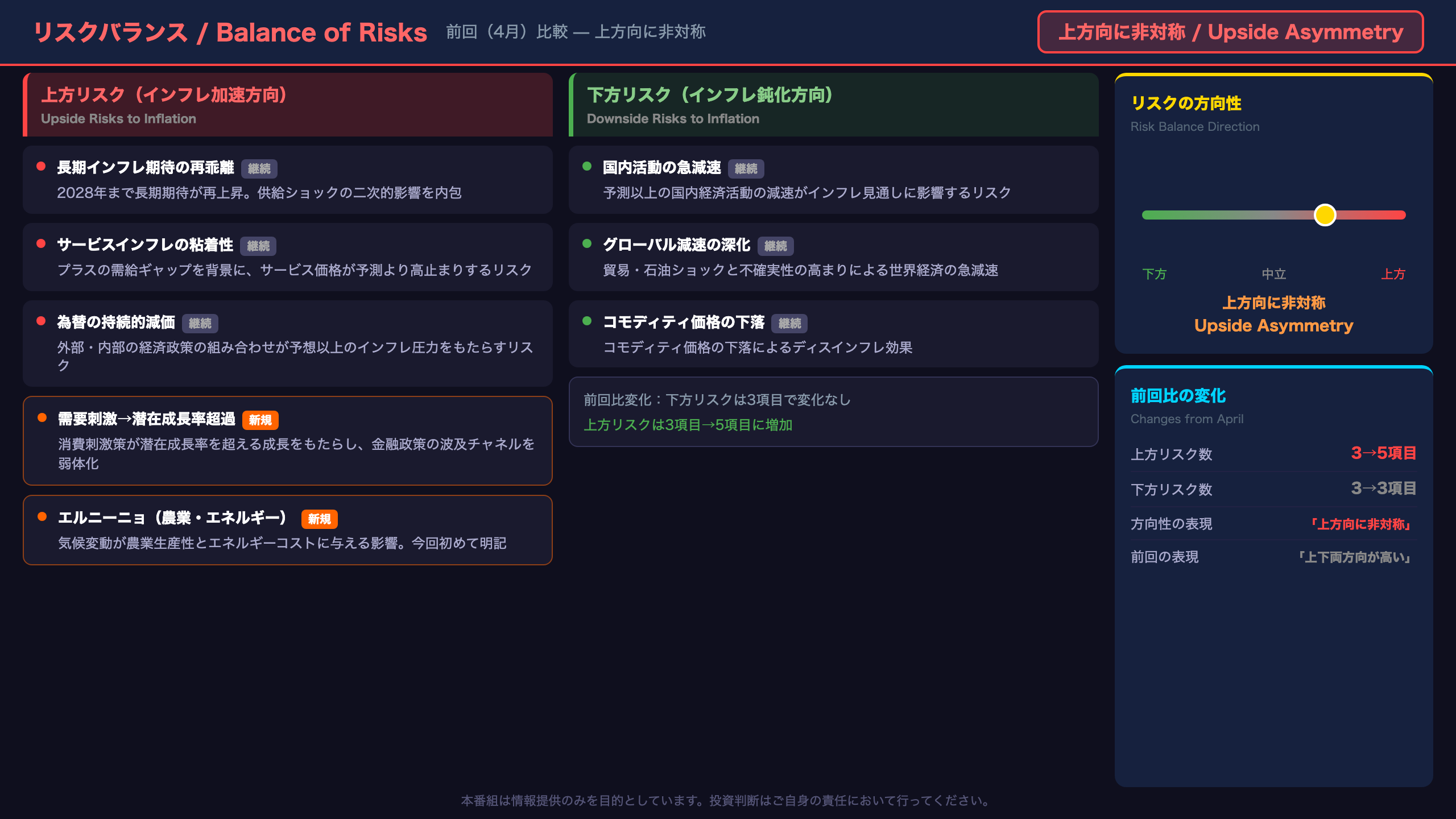 リスクバランス：上方向に非対称、新リスクとしてエルニーニョが登場