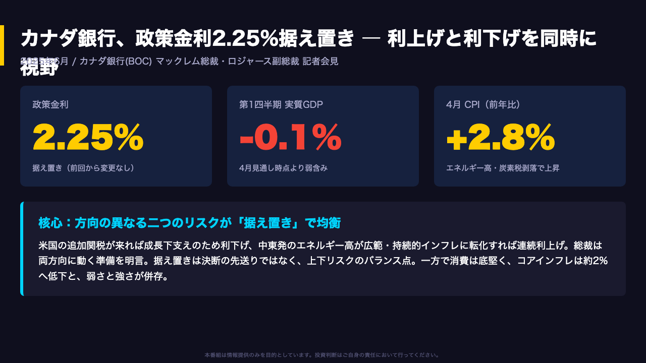 総括：据え置きの裏にある「両建てリスク」