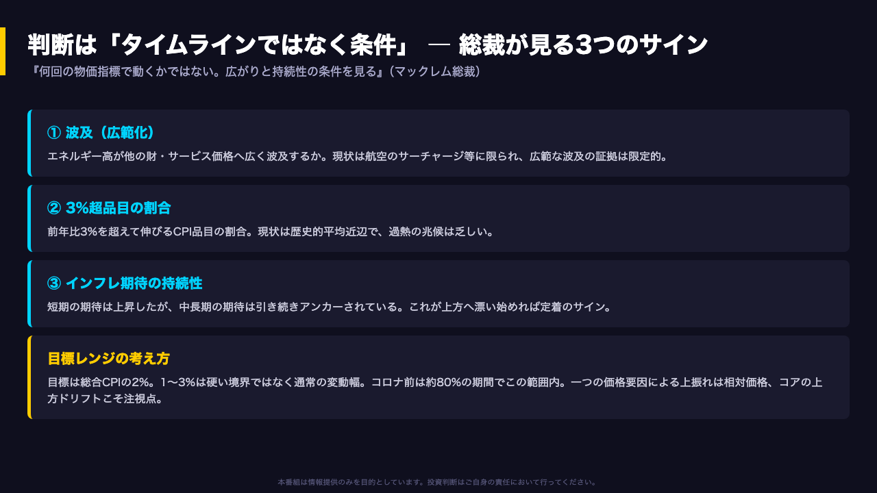 総裁の判断基準：何を見て『据え置き』を解除するか