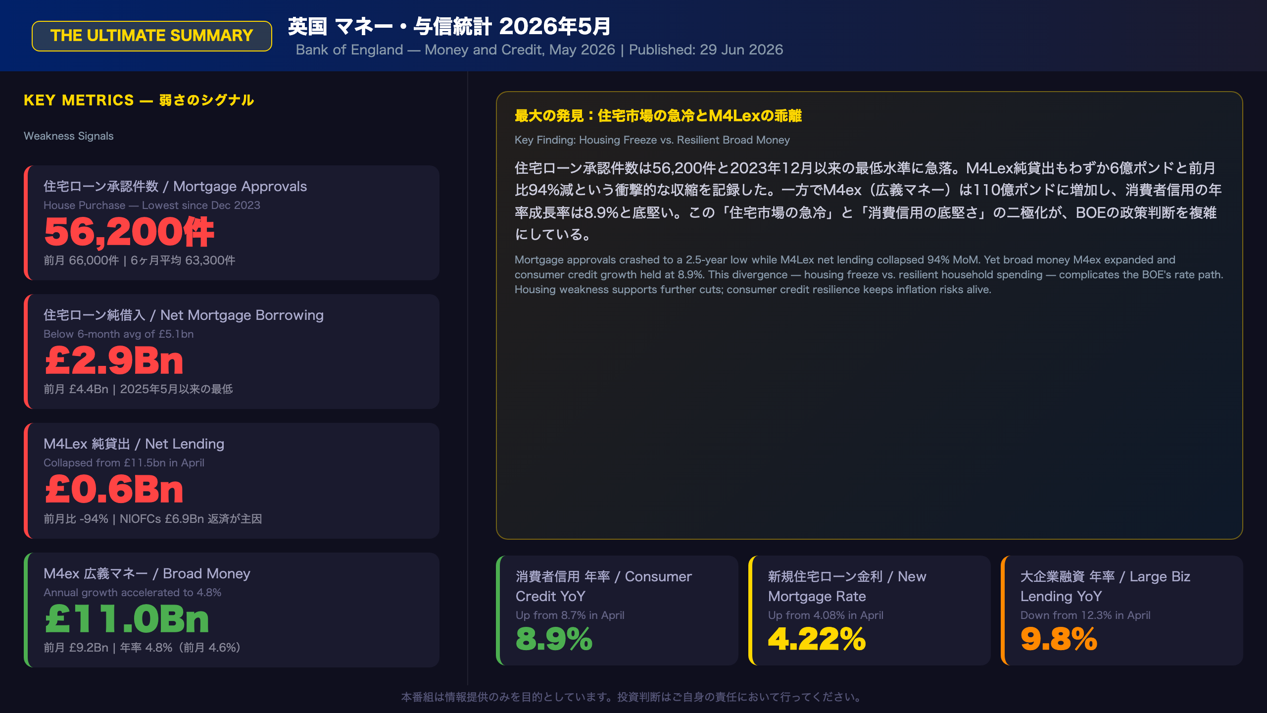 The Ultimate Summary: 住宅市場に急ブレーキ、与信は二極化