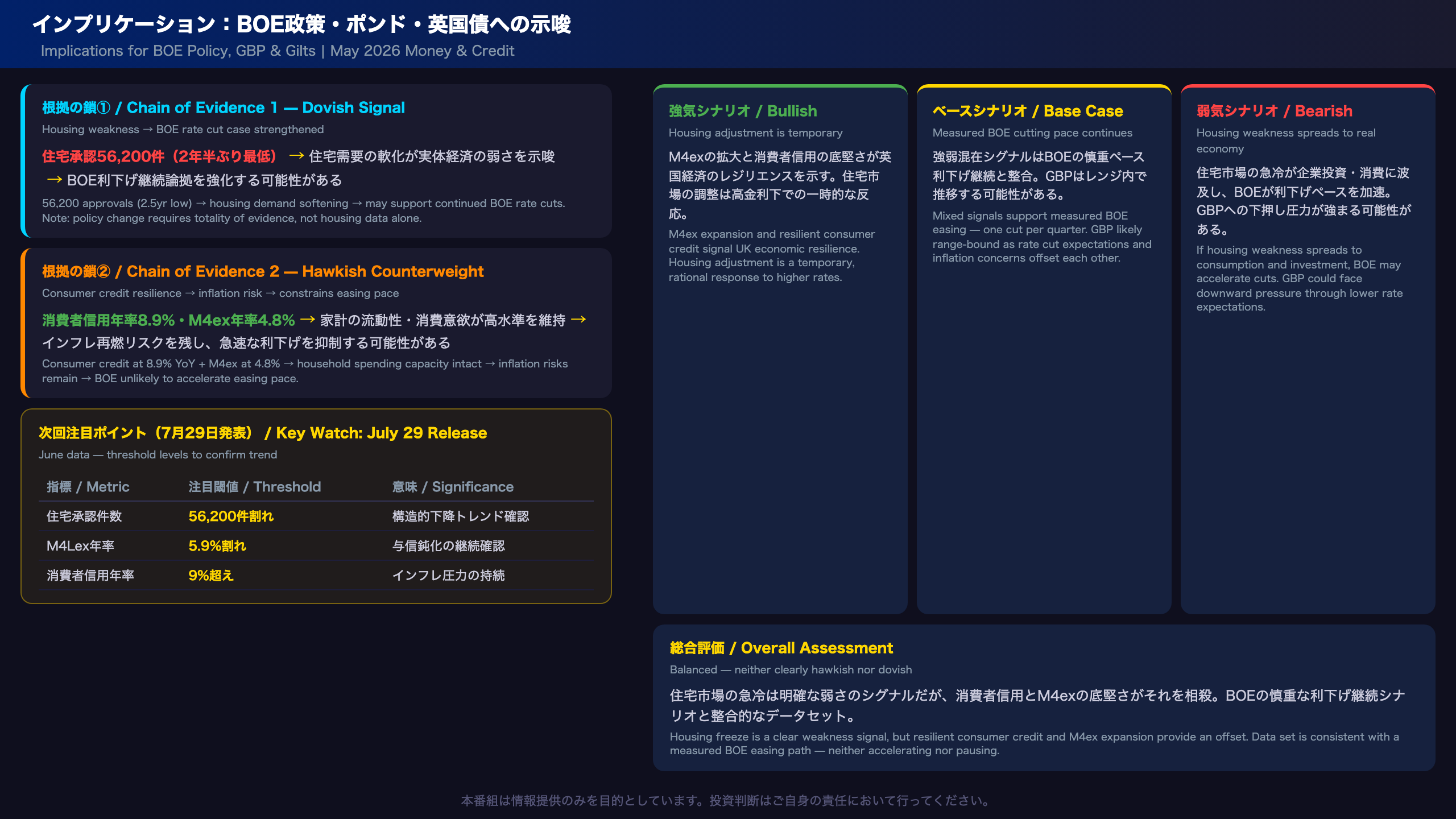 インプリケーション：BOE政策・ポンド・英国債への示唆