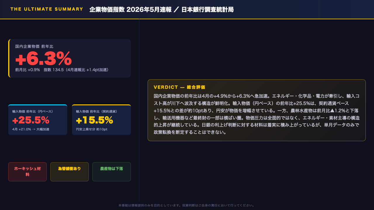 The Ultimate Summary:5月CGPIの総合評価