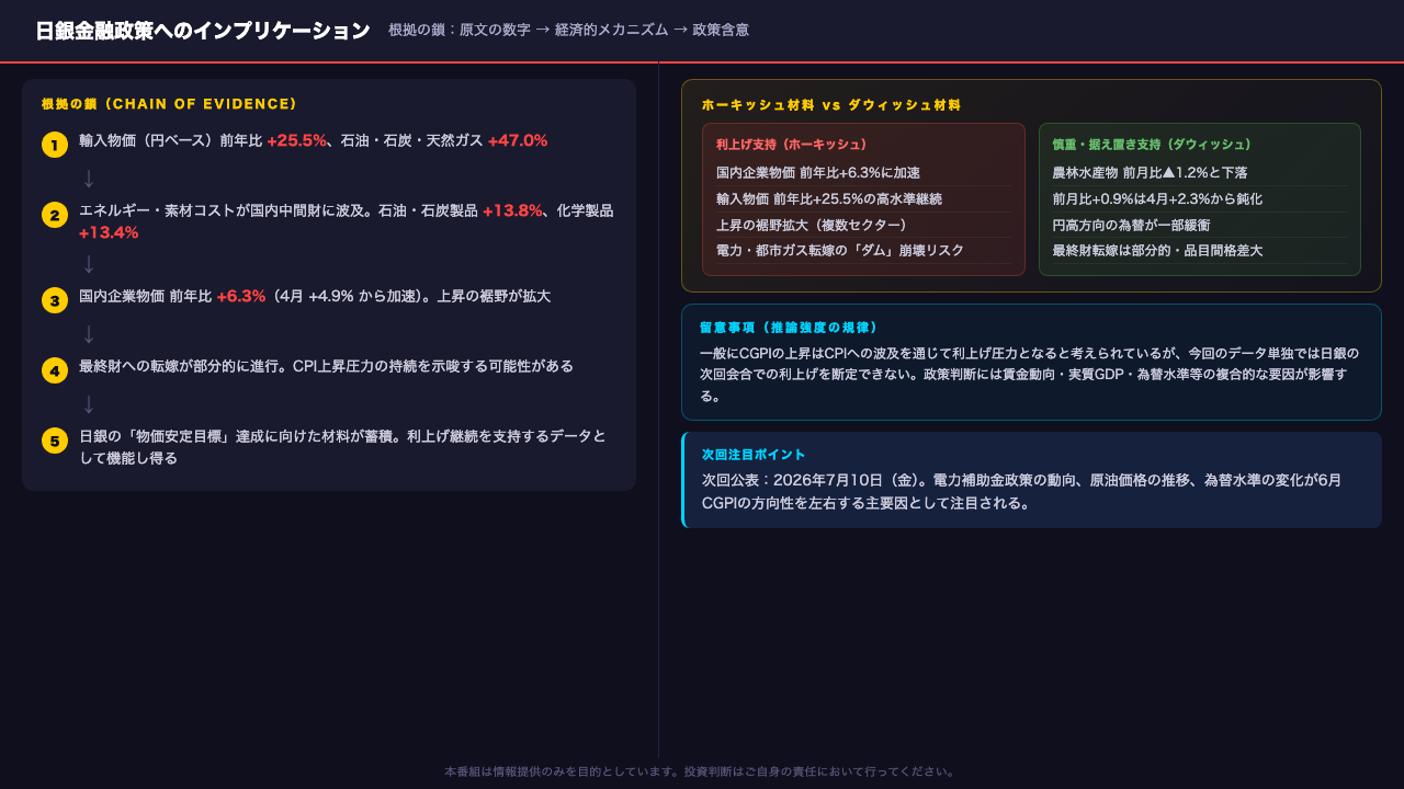 日銀金融政策へのインプリケーション:根拠の鎖