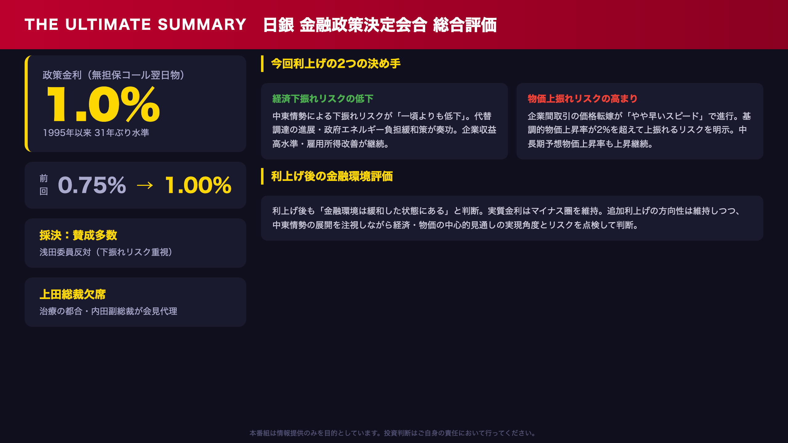 日銀 - The Ultimate Summary：政策金利1.0%・31年ぶり水準の総合評価