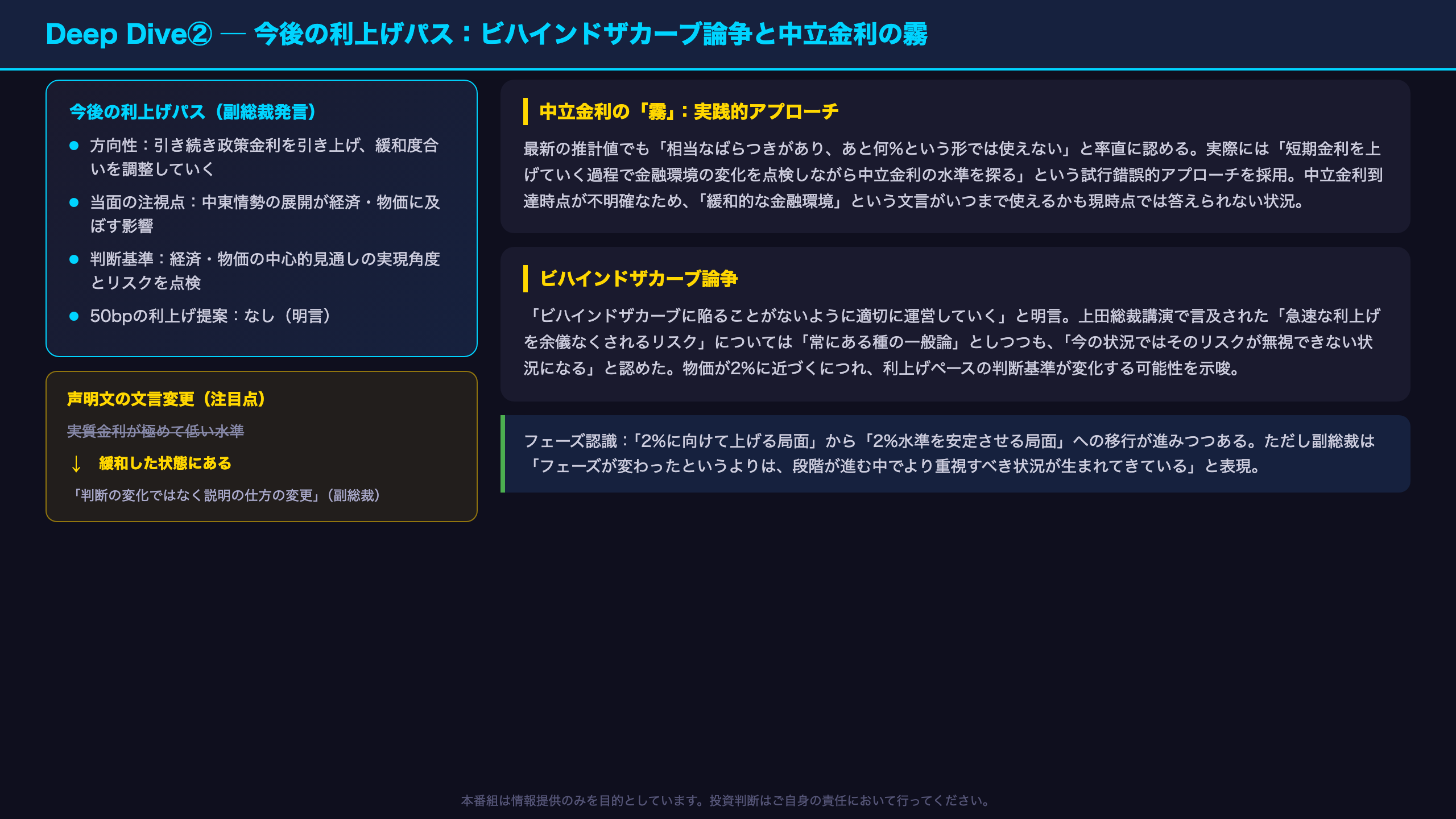 Deep Dive②：今後の利上げパス ─ ビハインドザカーブ論争と中立金利の霧