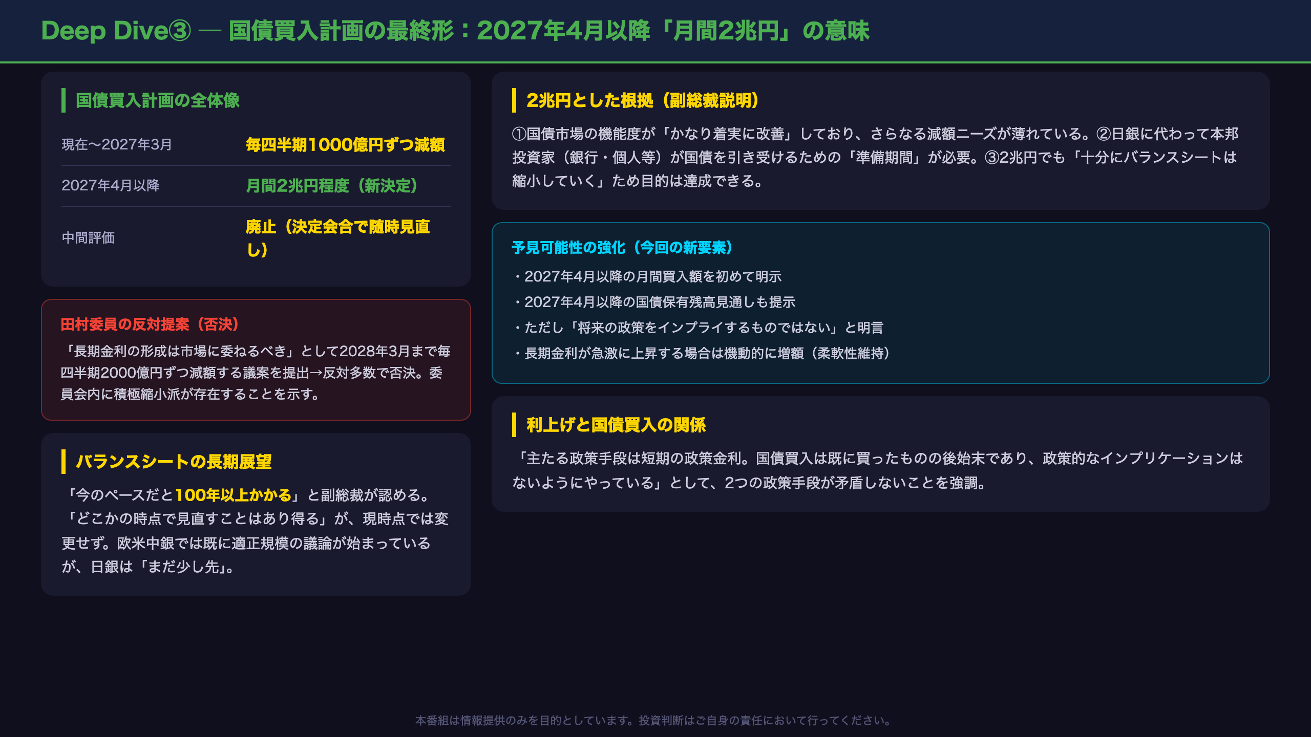Deep Dive③：国債買入計画の最終形 ─ 2027年4月以降「月間2兆円」の意味