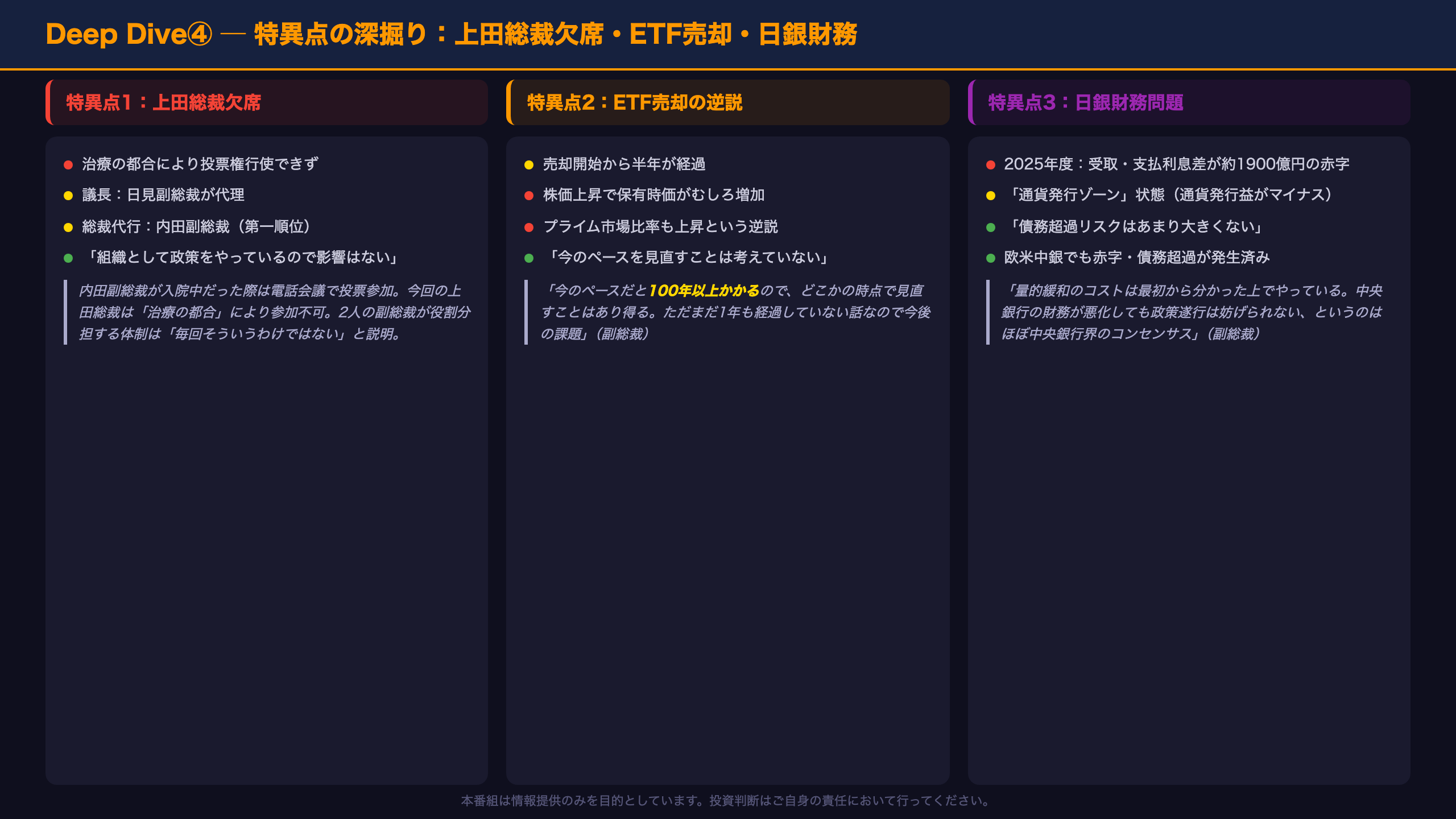 Deep Dive④：特異点の深掘り ─ 上田総裁欠席・ETF売却・日銀財務