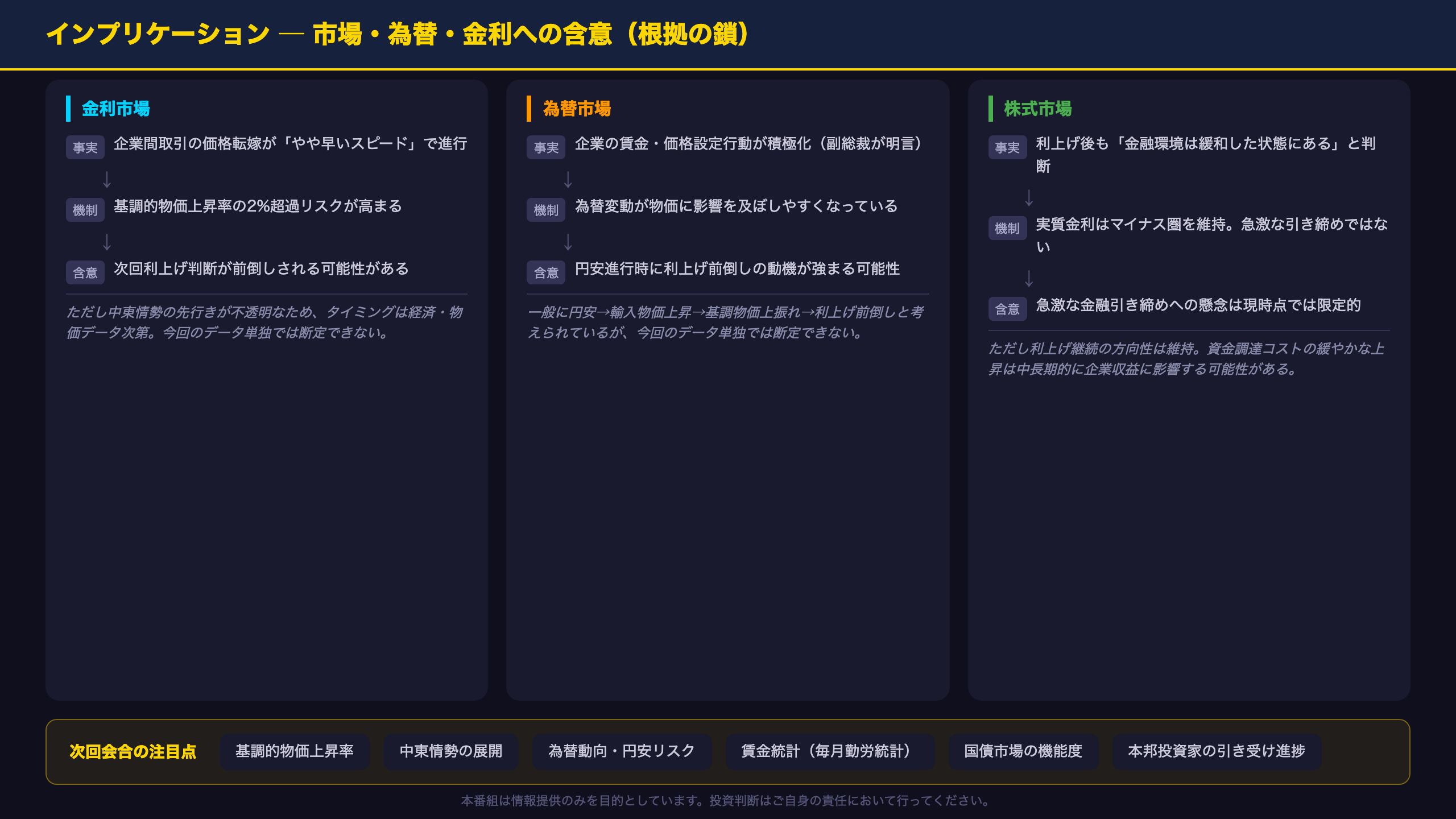 インプリケーション：市場・為替・金利への含意