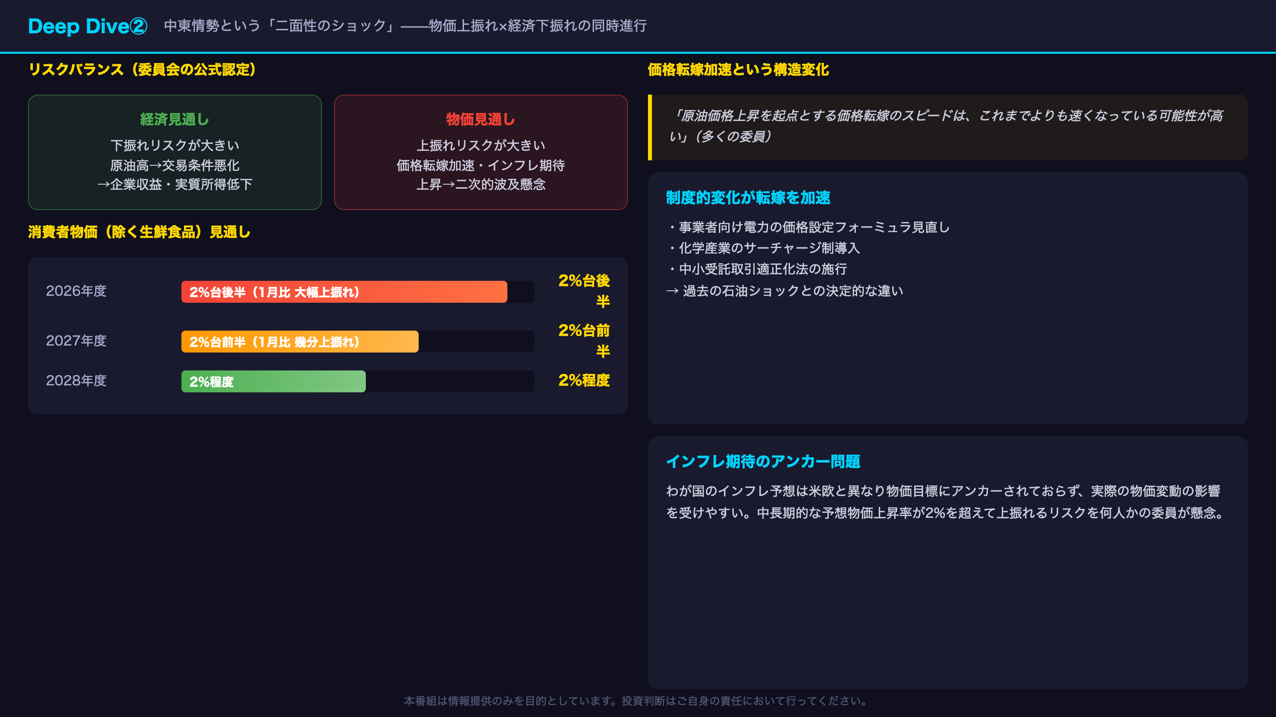 Deep Dive②：中東情勢という「二面性のショック」——物価上振れ×経済下振れの同時進行