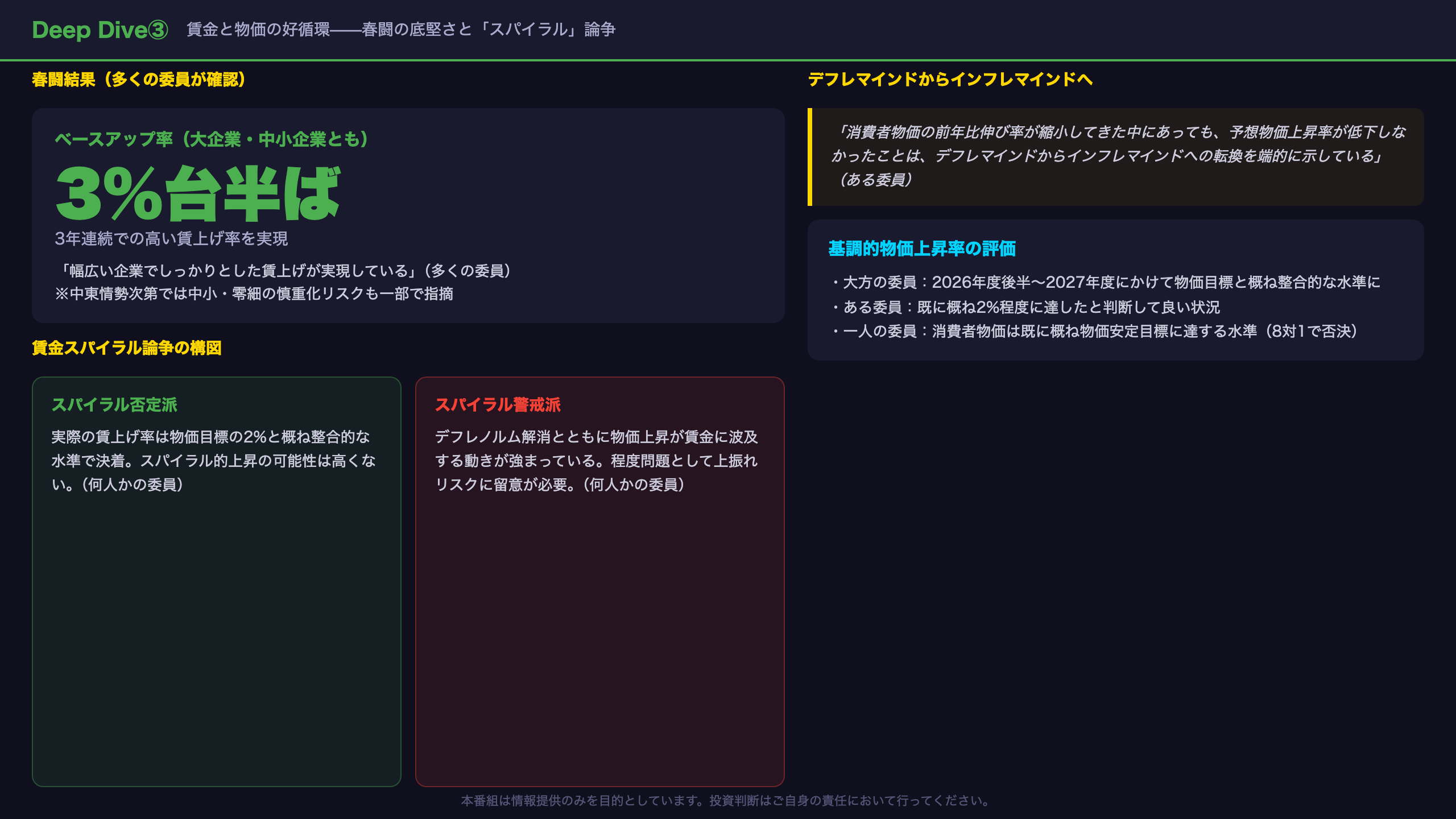 Deep Dive③：賃金と物価の好循環——春闘の底堅さと「スパイラル」論争