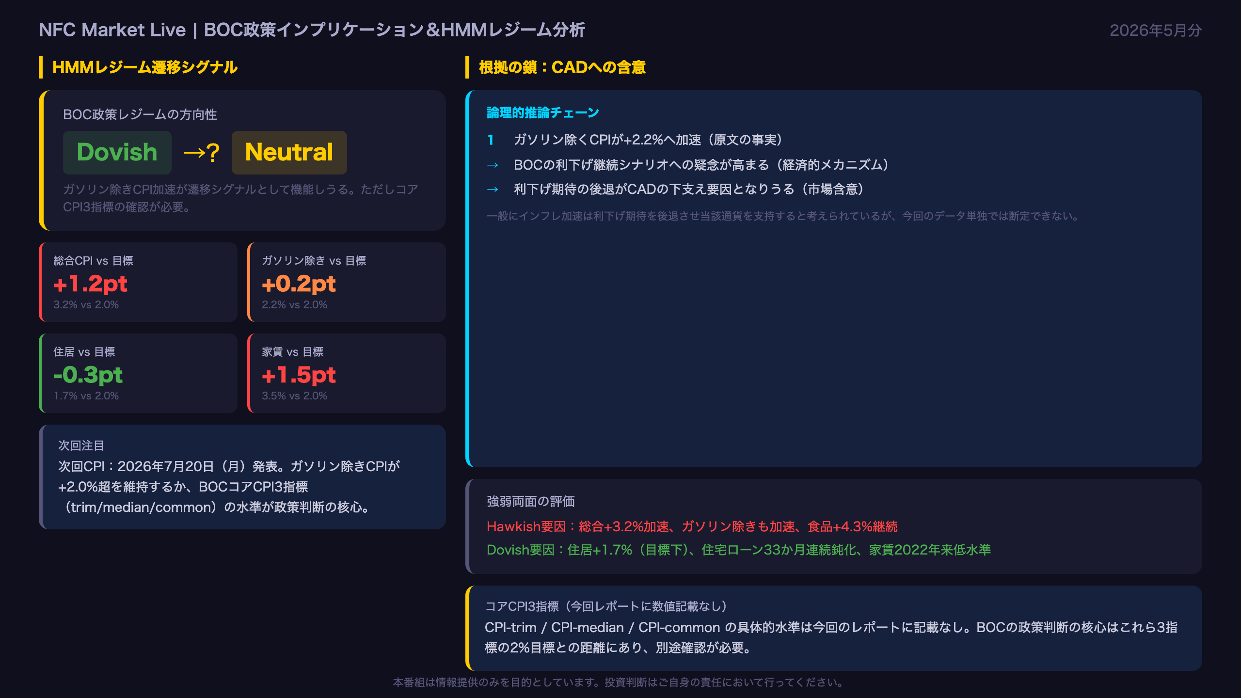 BOC政策インプリケーション＆HMMレジーム分析
