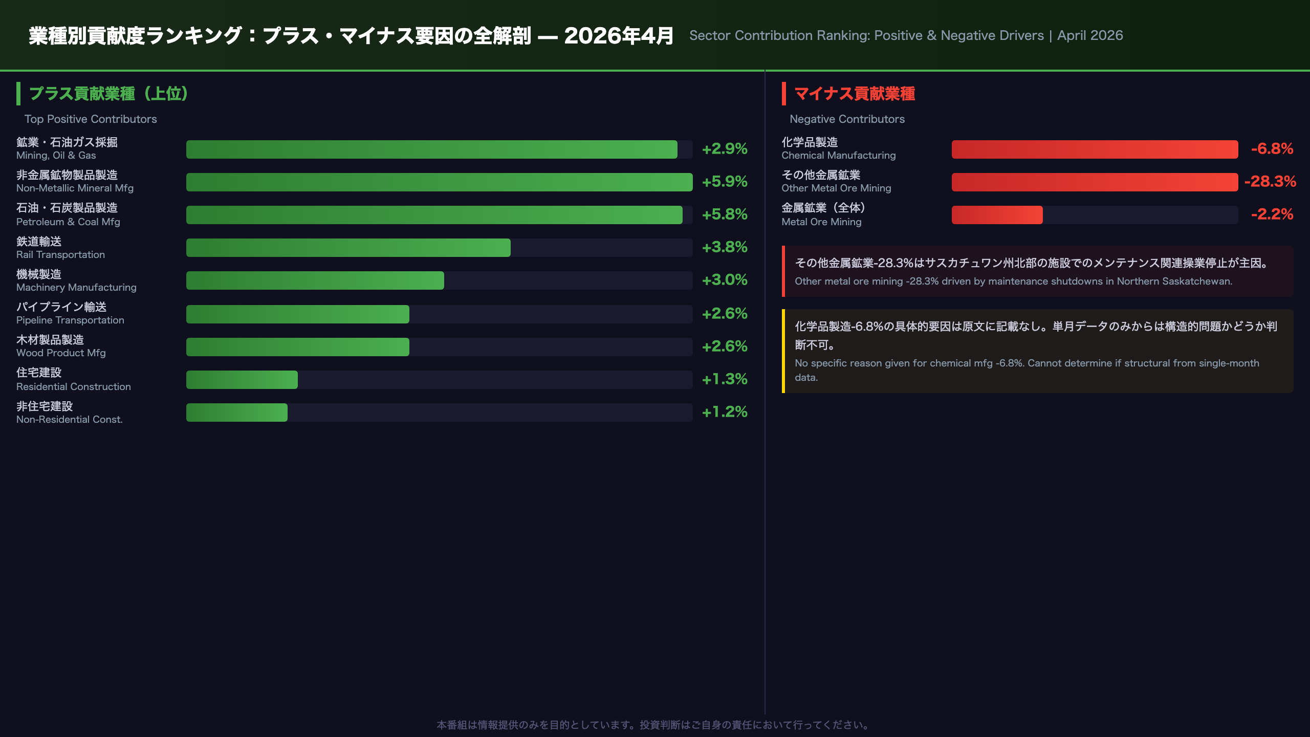 業種別貢献度ランキング：プラス・マイナス要因の全解剖