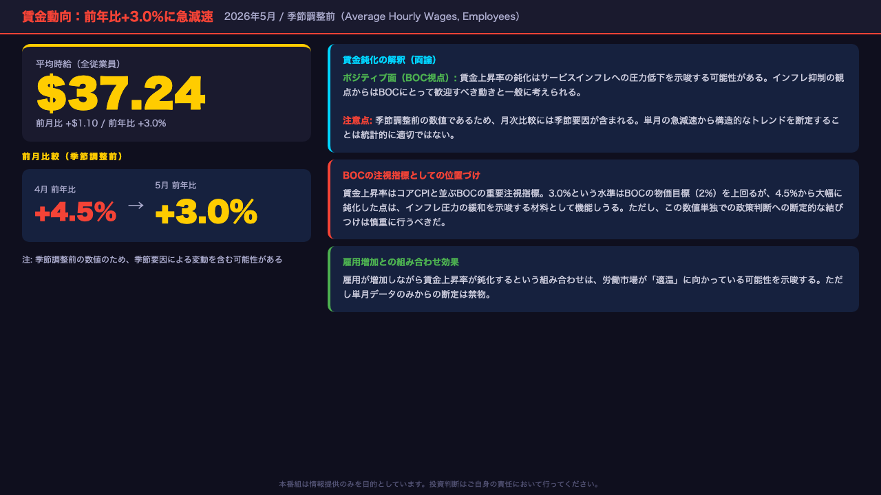 賃金動向の詳細
