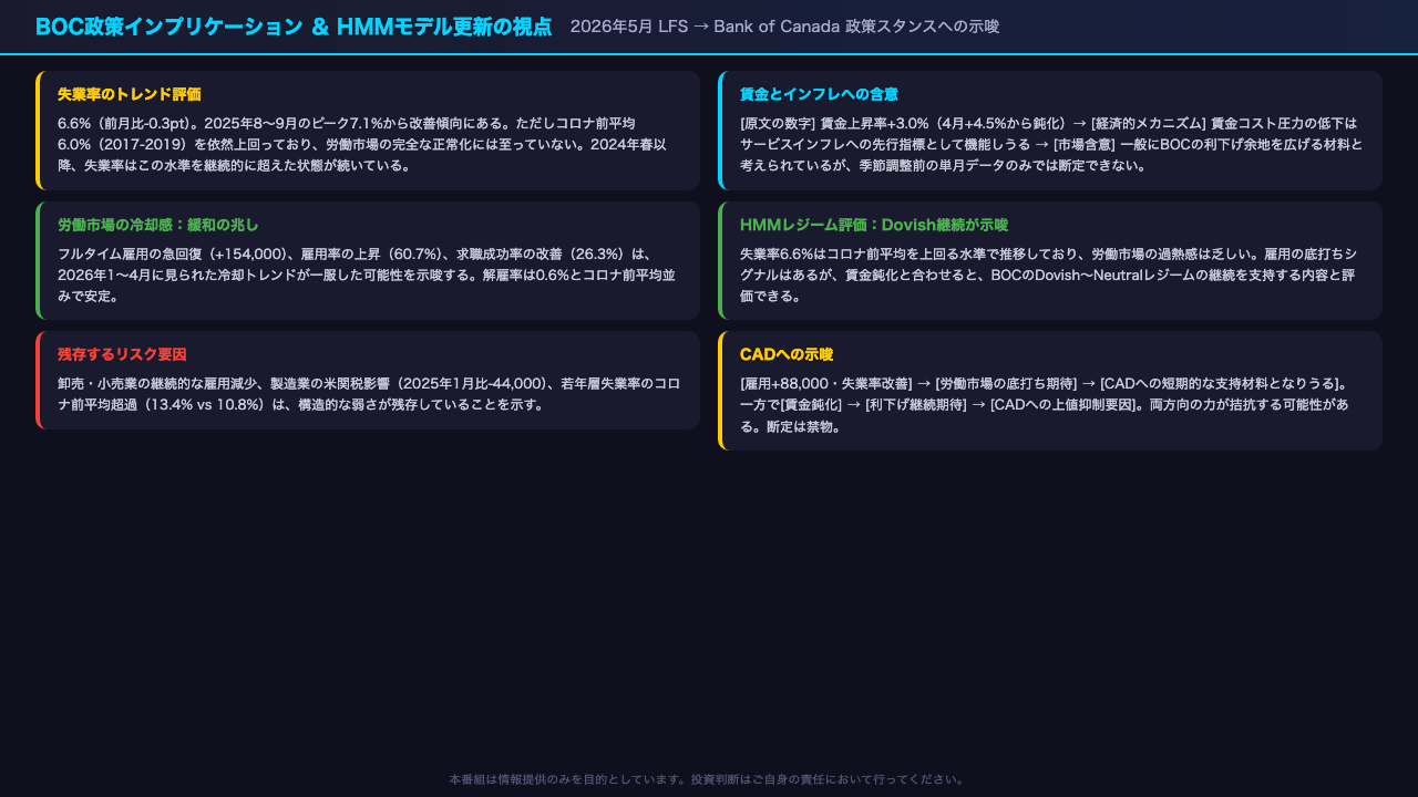 BOC政策インプリケーション