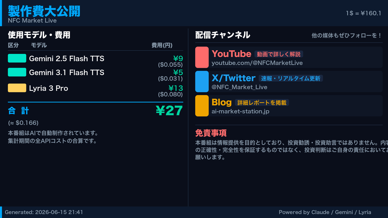 製作費大公開