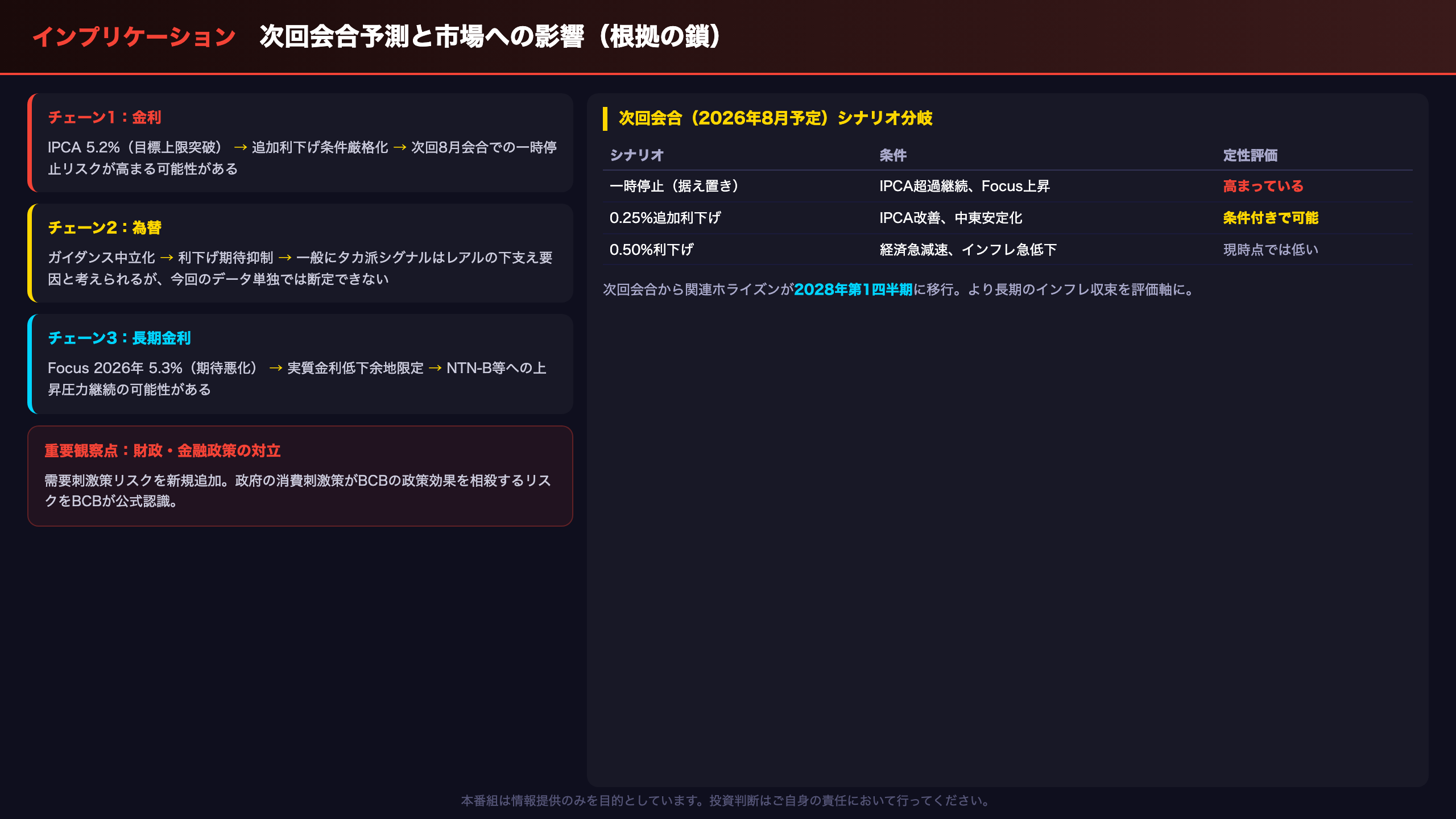 インプリケーション：次回会合予測と市場への影響