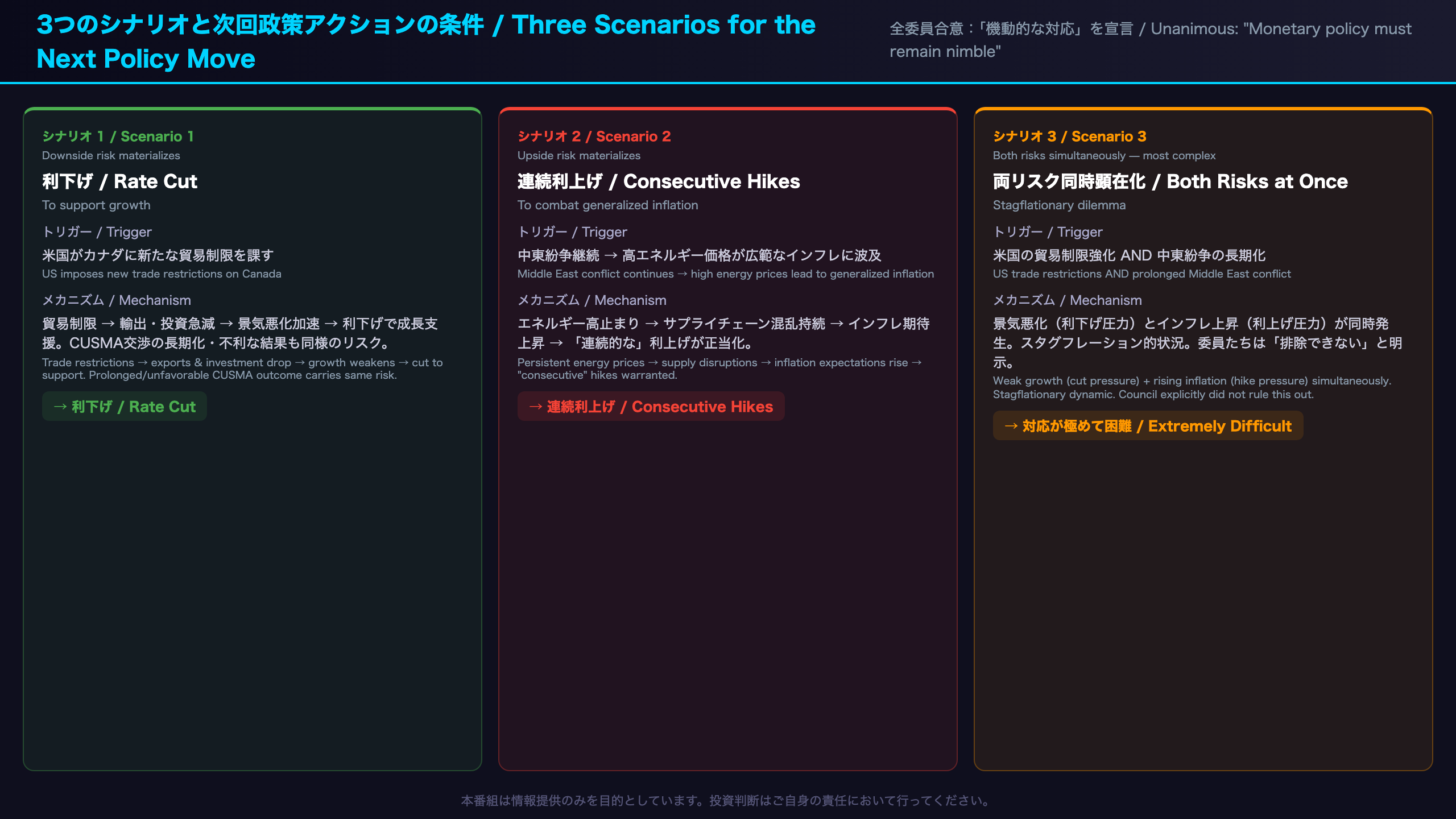 3つのシナリオと次回政策アクションの条件